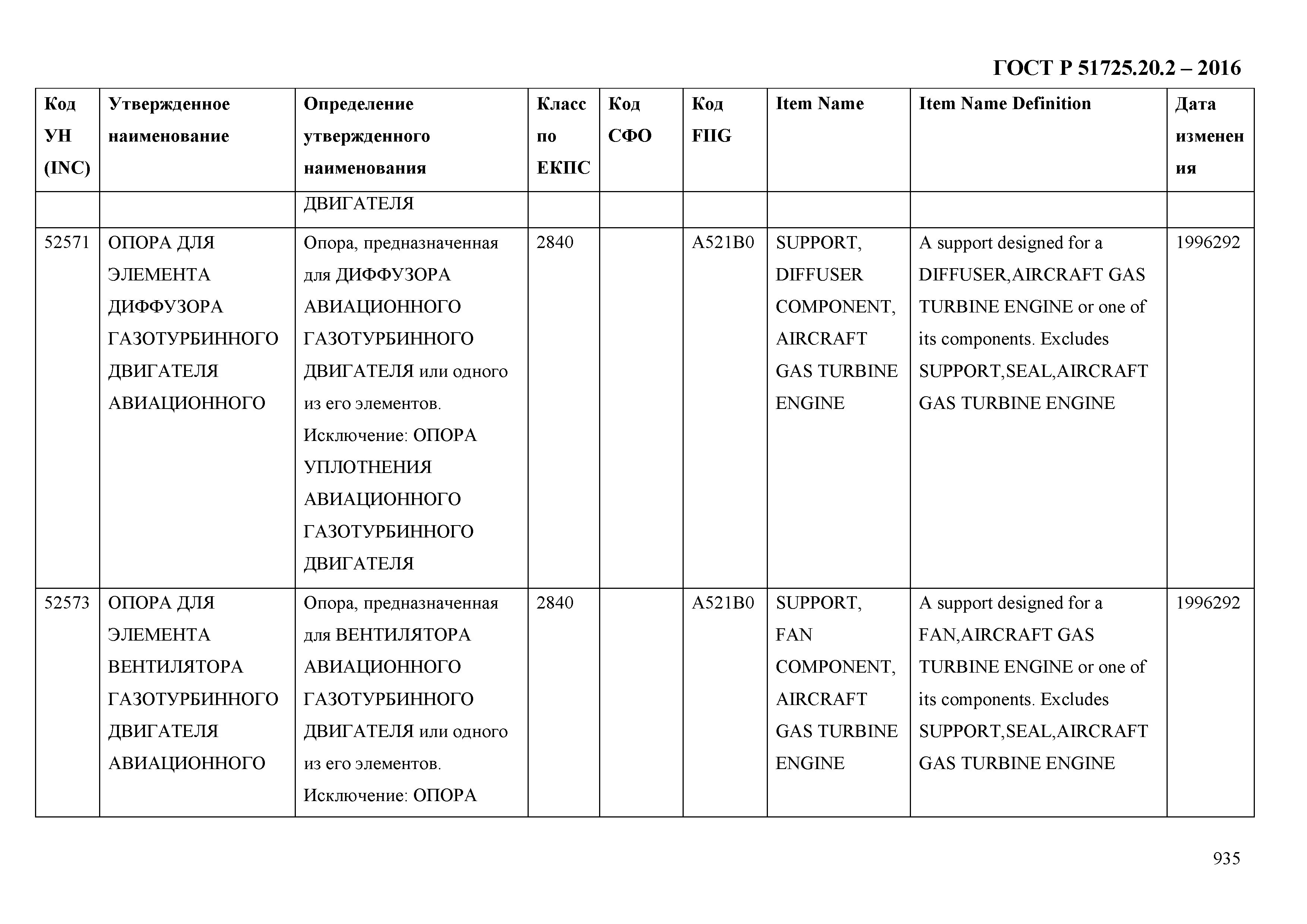 ГОСТ Р 51725.20.2-2016