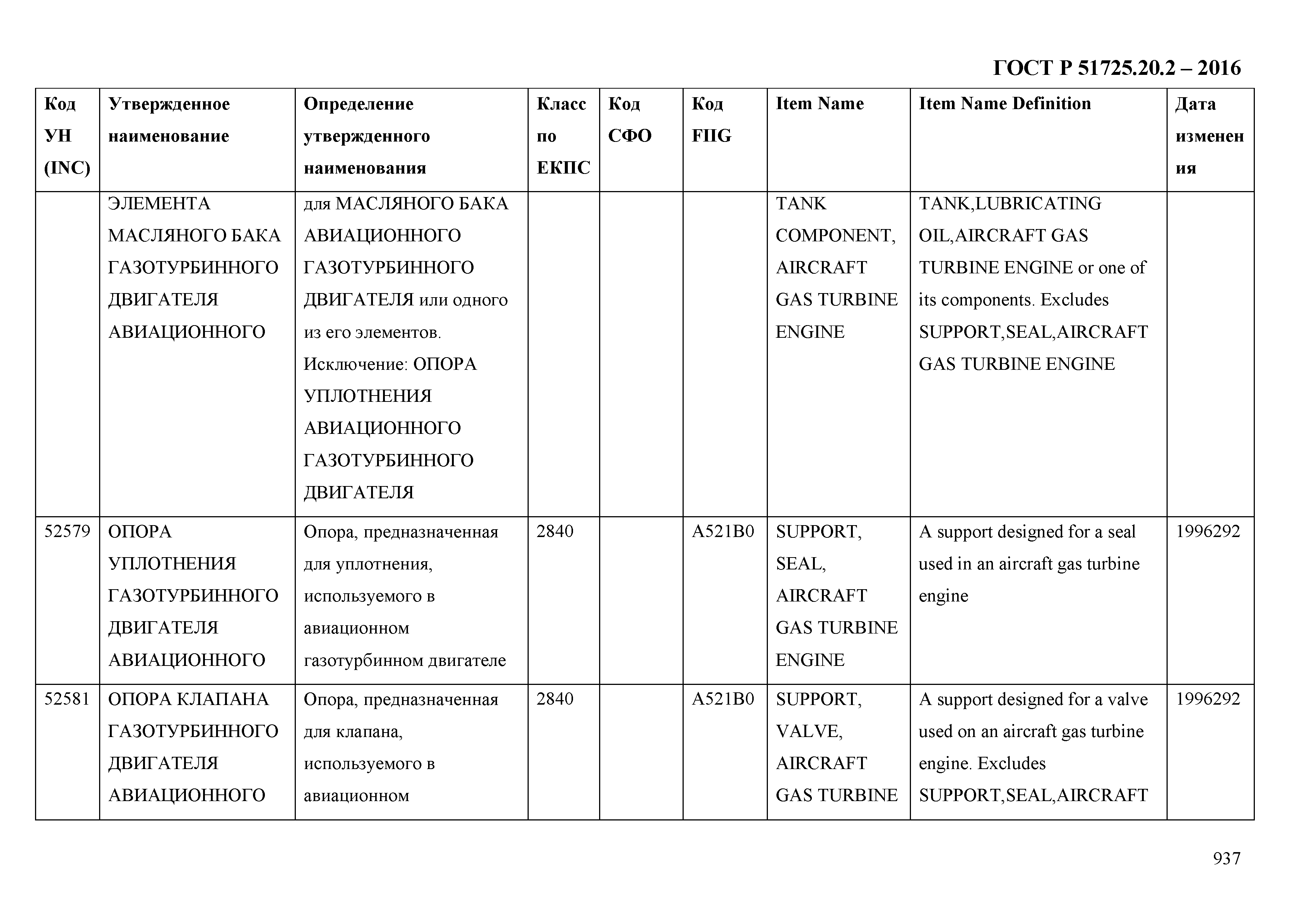 ГОСТ Р 51725.20.2-2016