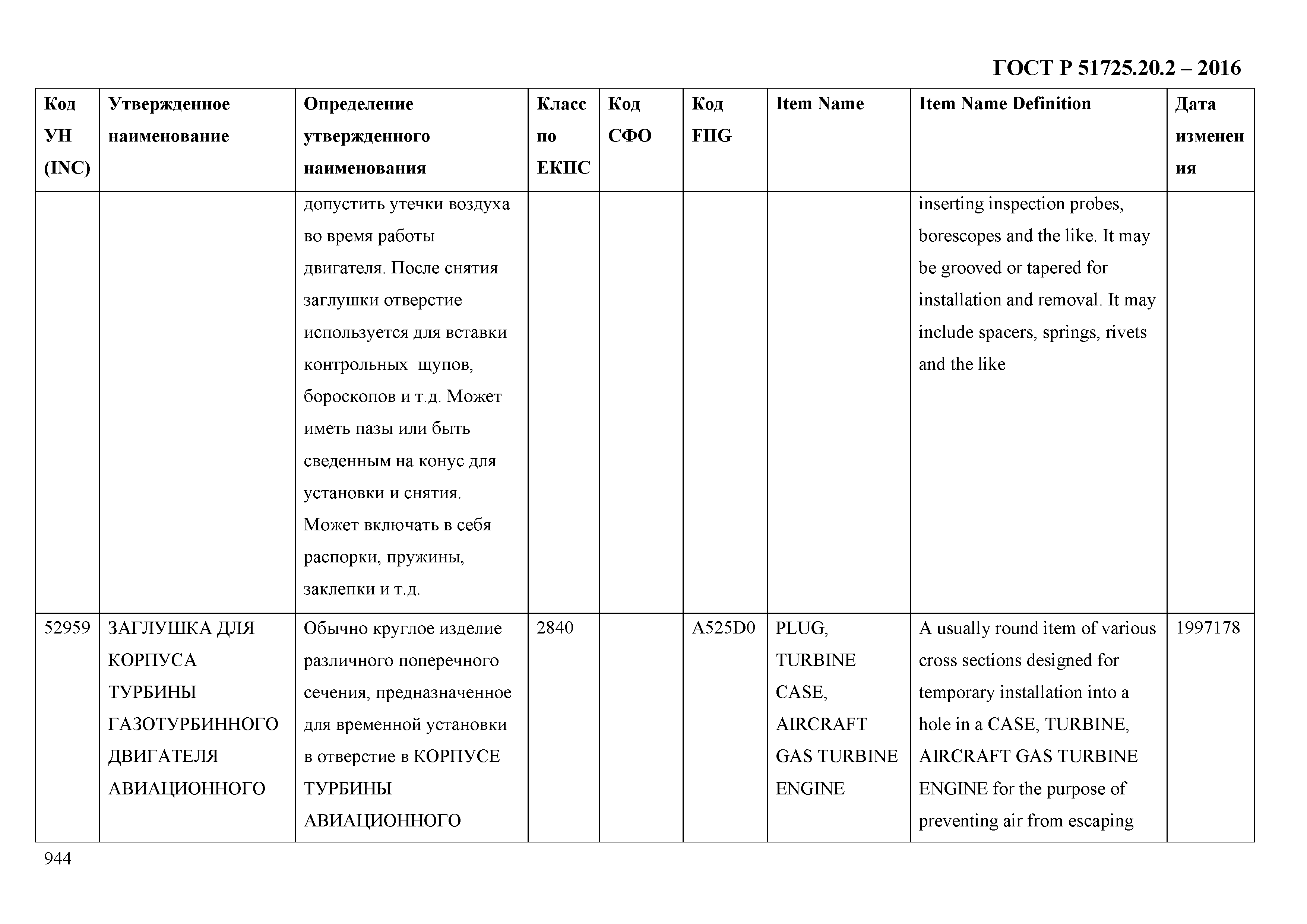 ГОСТ Р 51725.20.2-2016