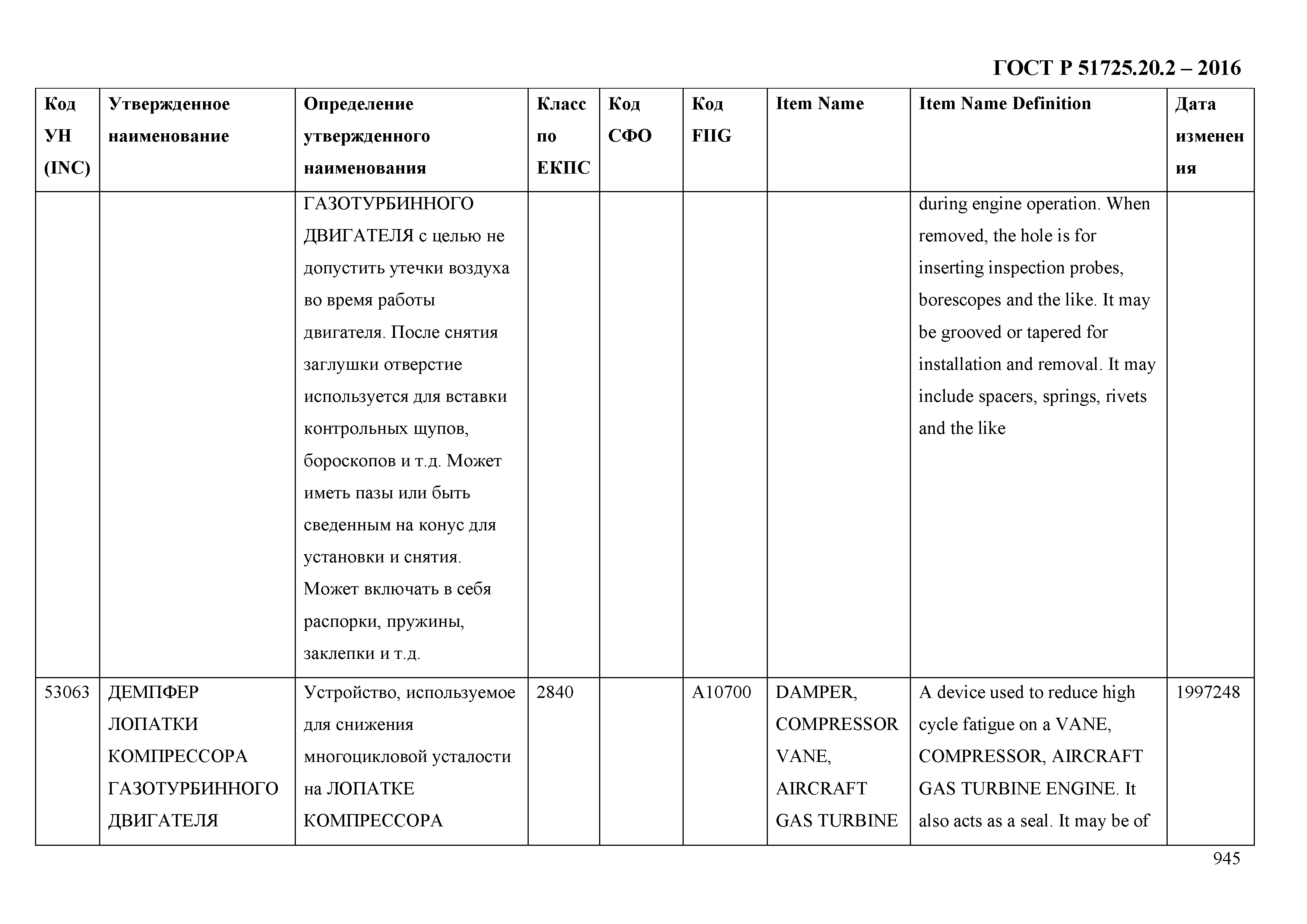 ГОСТ Р 51725.20.2-2016