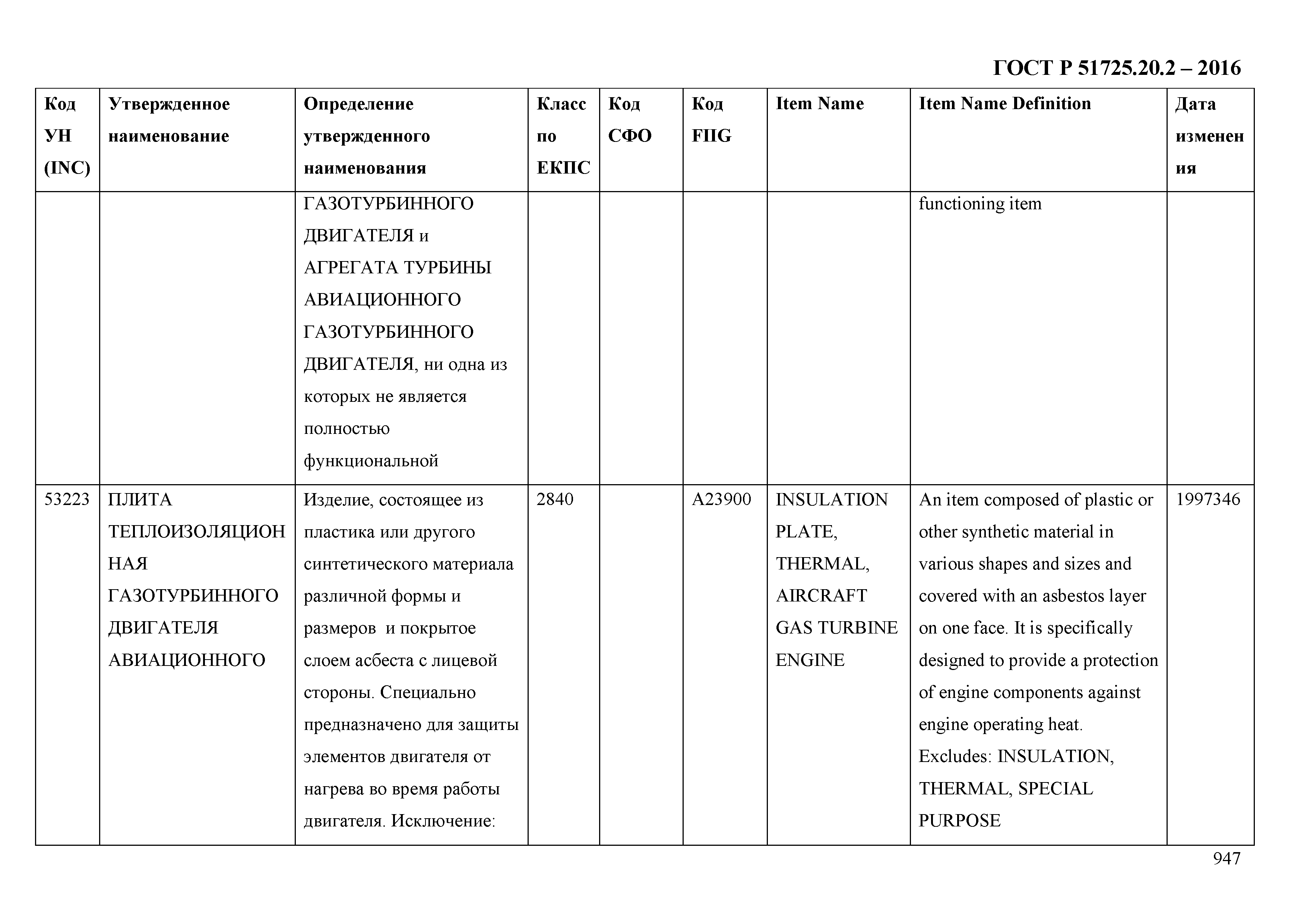 ГОСТ Р 51725.20.2-2016