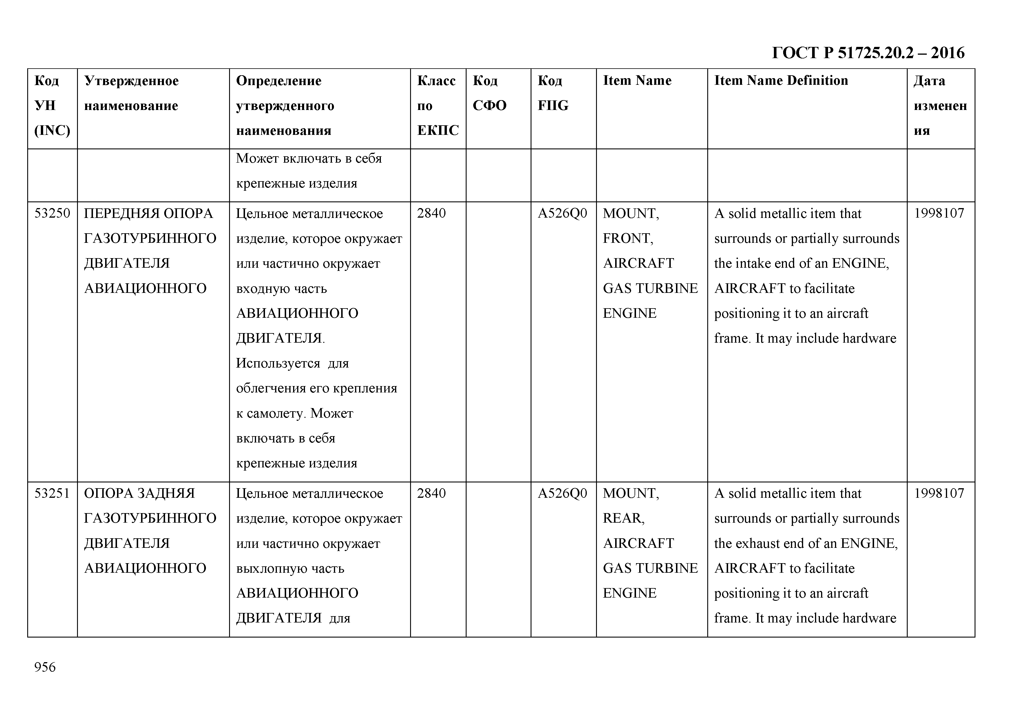 ГОСТ Р 51725.20.2-2016