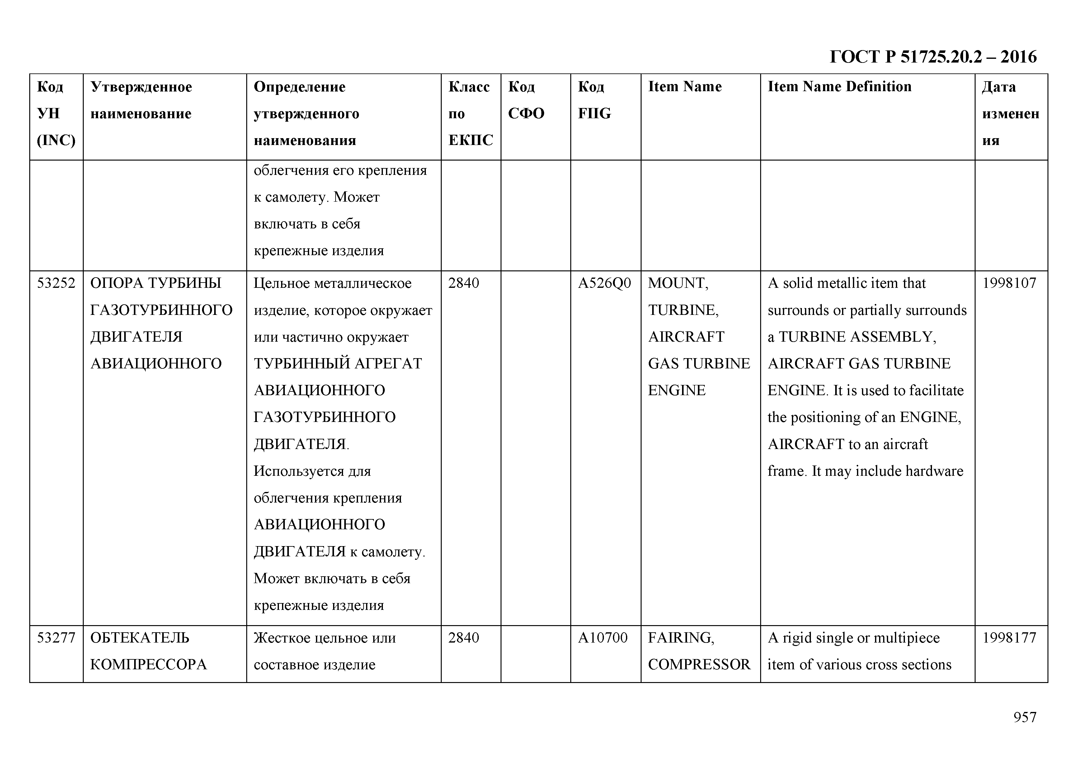 ГОСТ Р 51725.20.2-2016