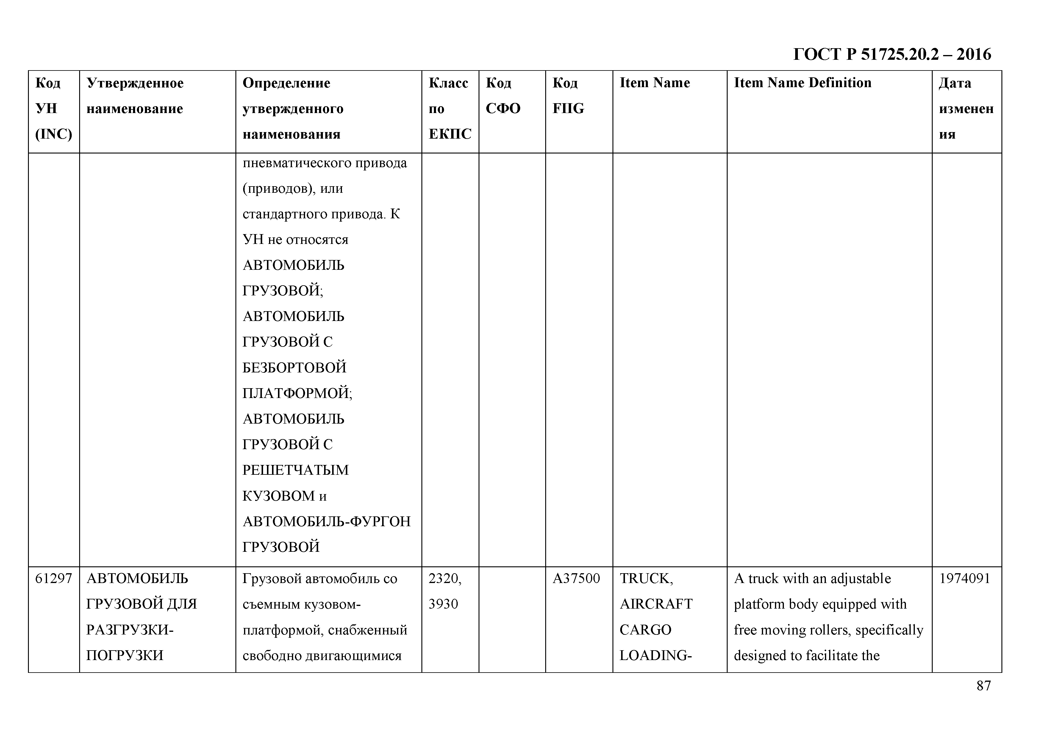 ГОСТ Р 51725.20.2-2016