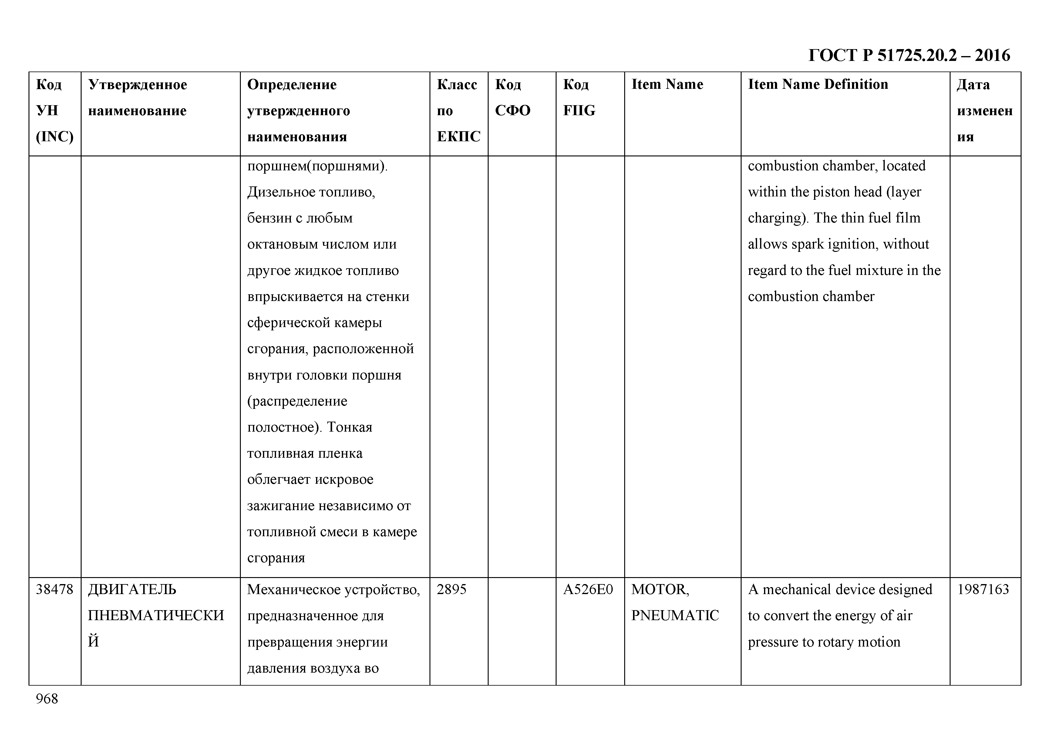 ГОСТ Р 51725.20.2-2016