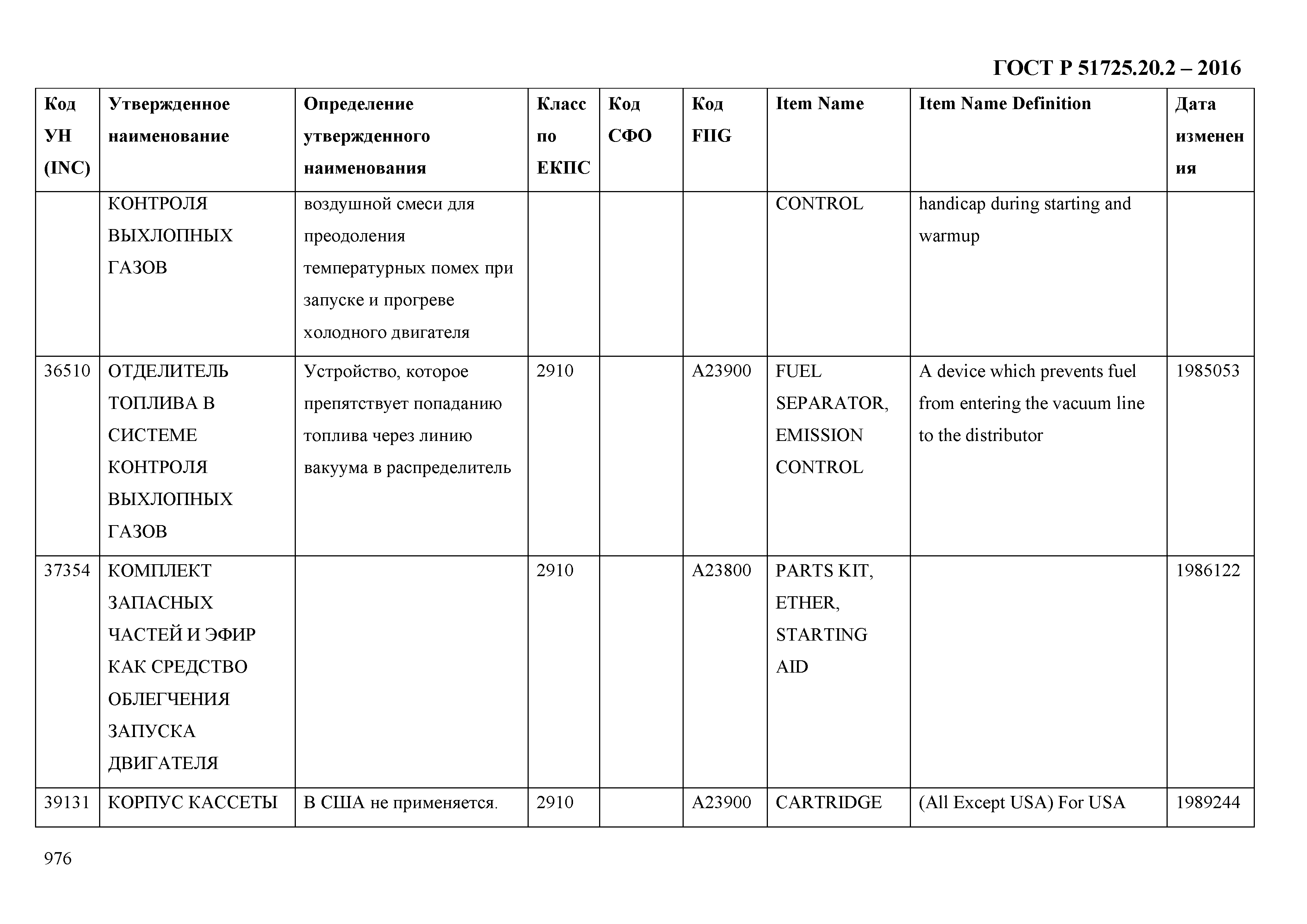 ГОСТ Р 51725.20.2-2016