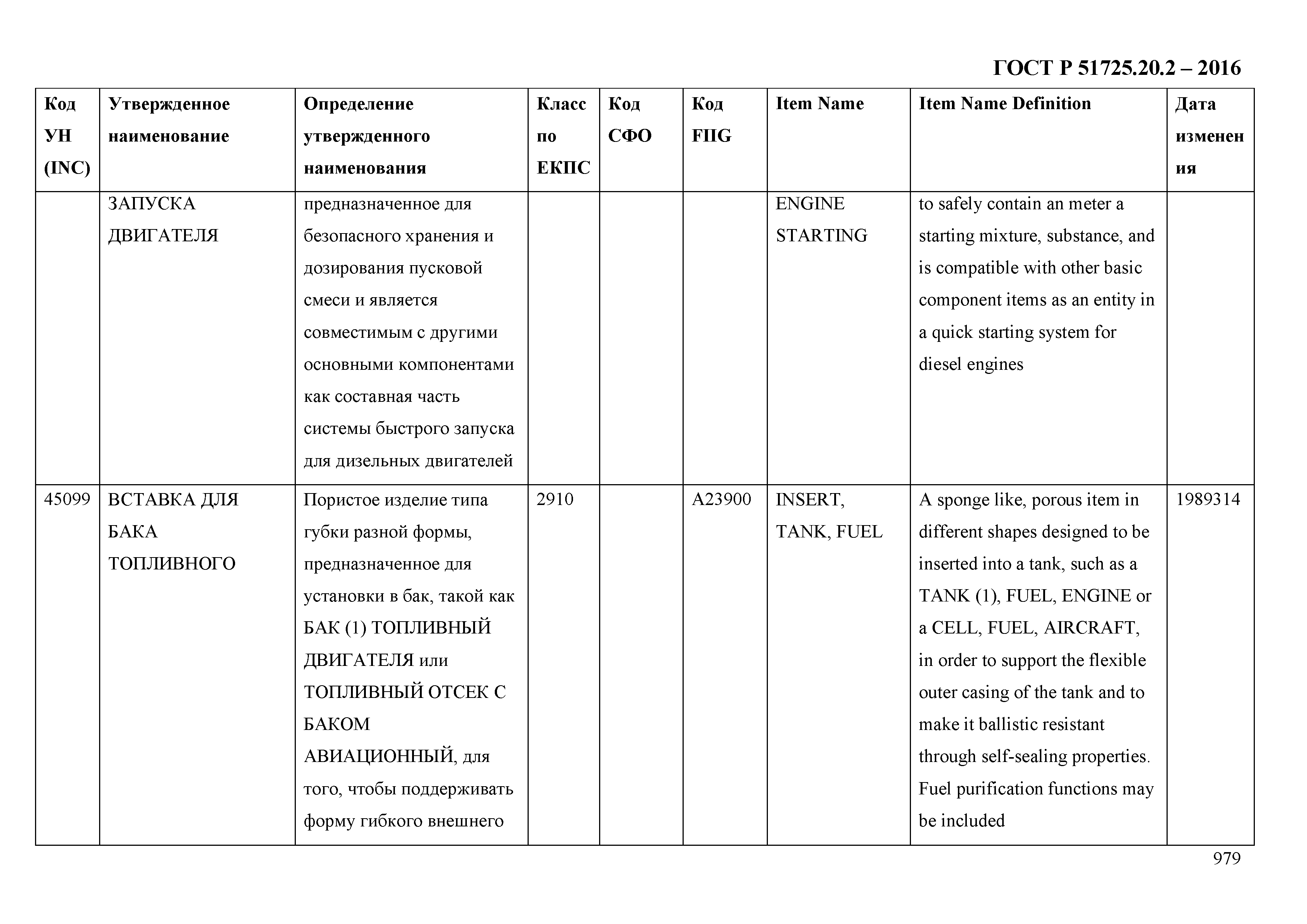 ГОСТ Р 51725.20.2-2016