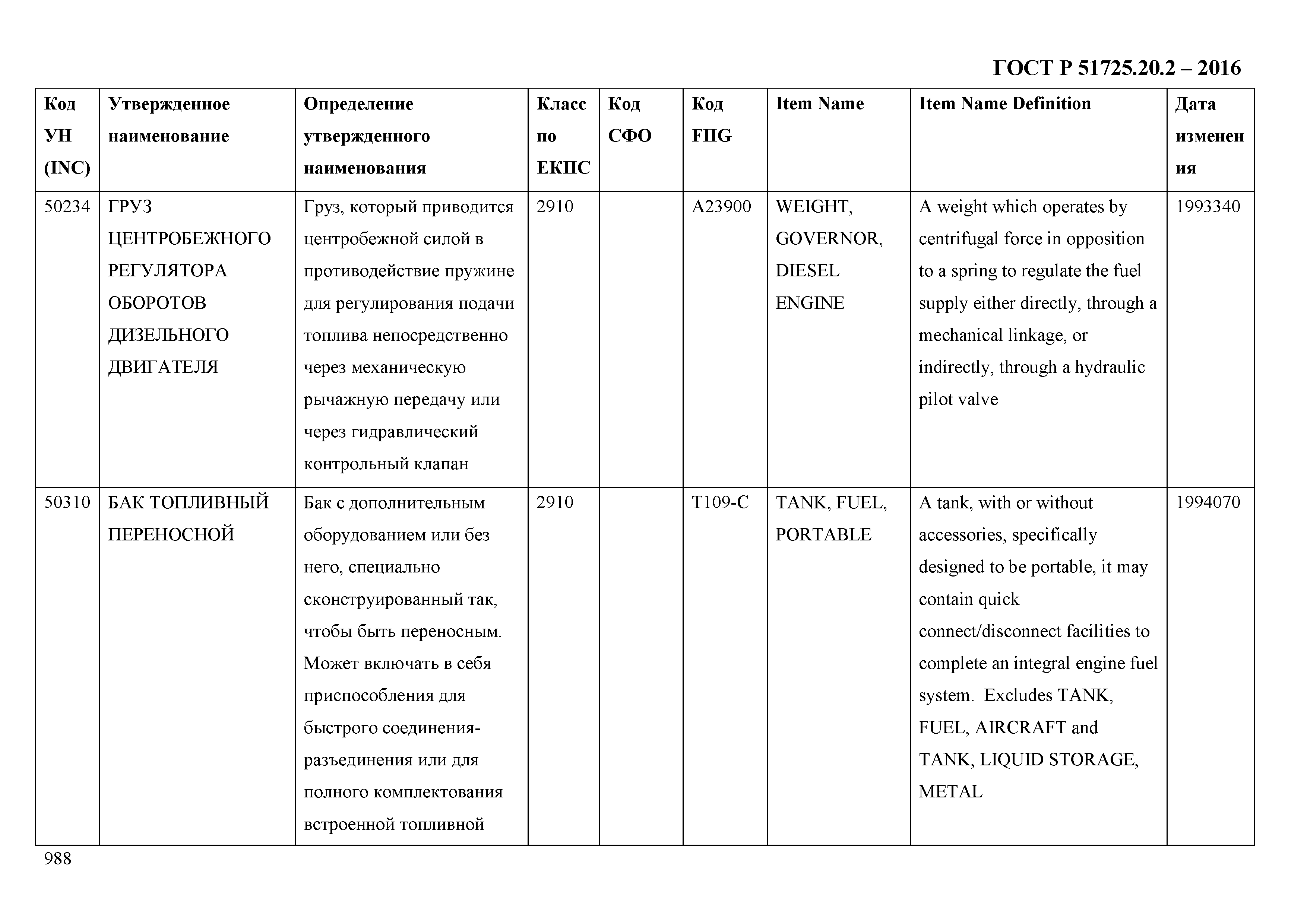 ГОСТ Р 51725.20.2-2016