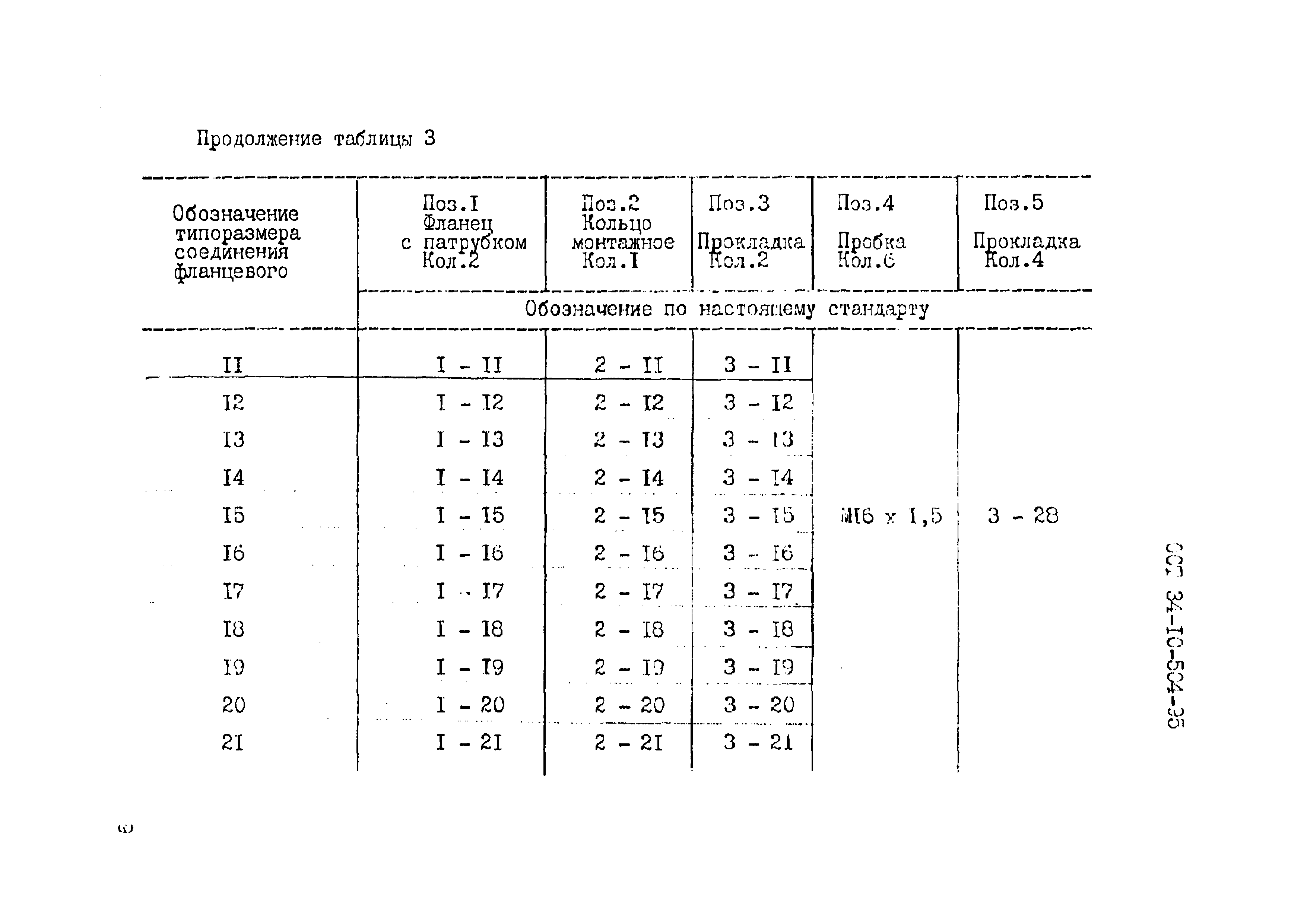 ОСТ 34-10-504-95