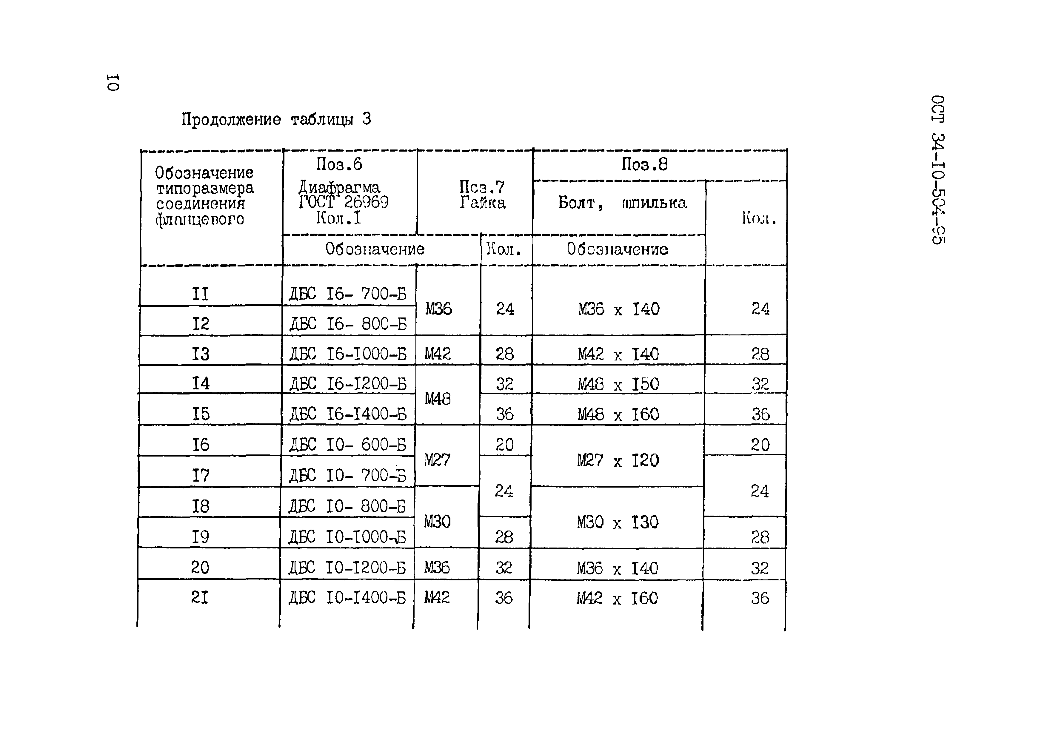 ОСТ 34-10-504-95