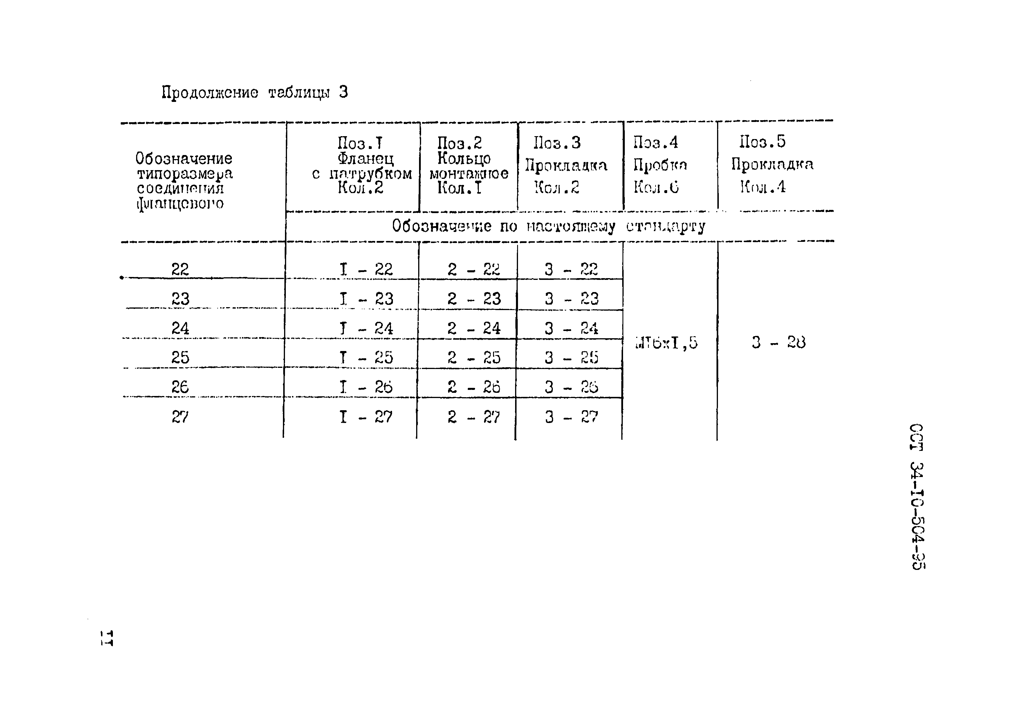 ОСТ 34-10-504-95