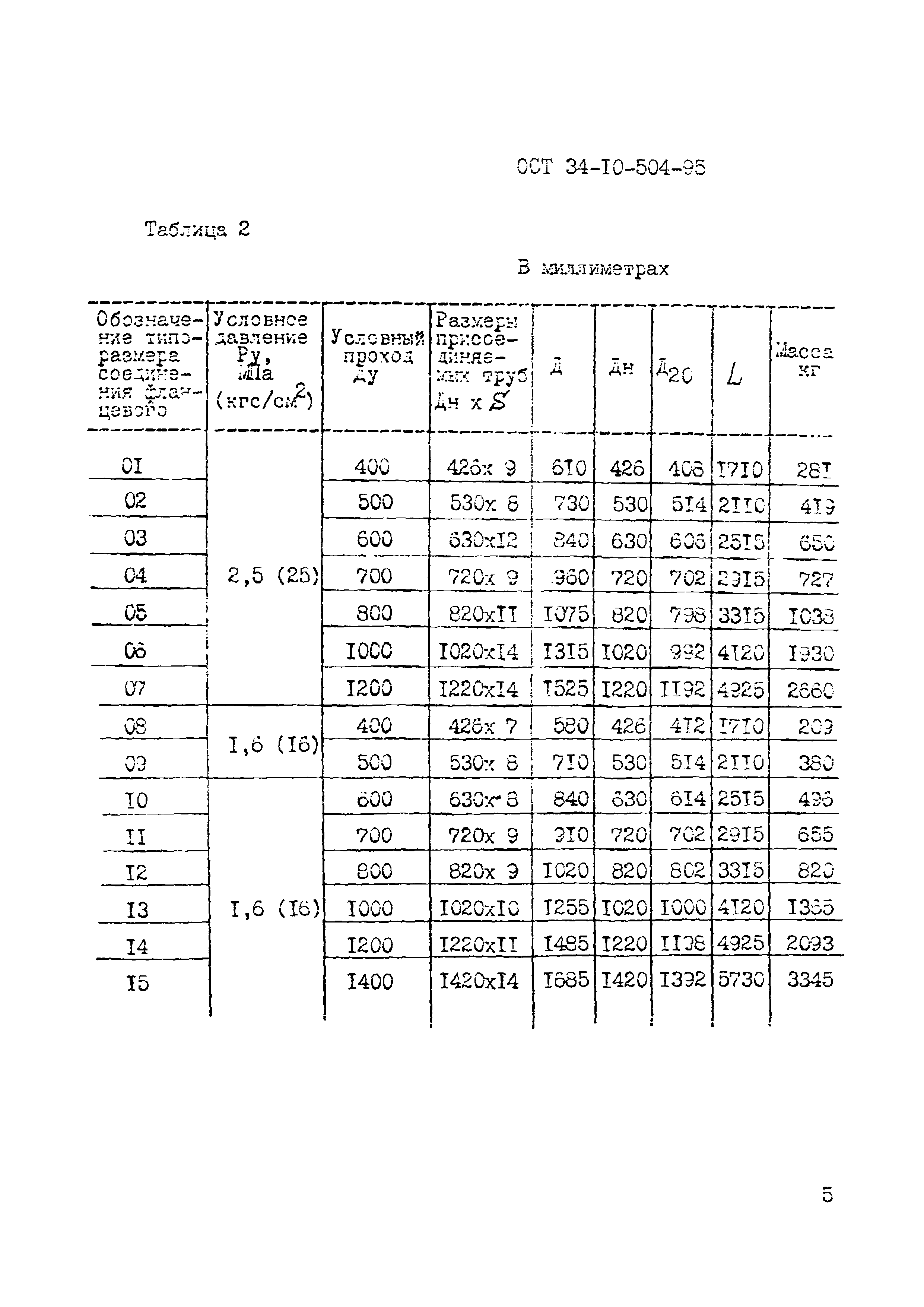 ОСТ 34-10-504-95