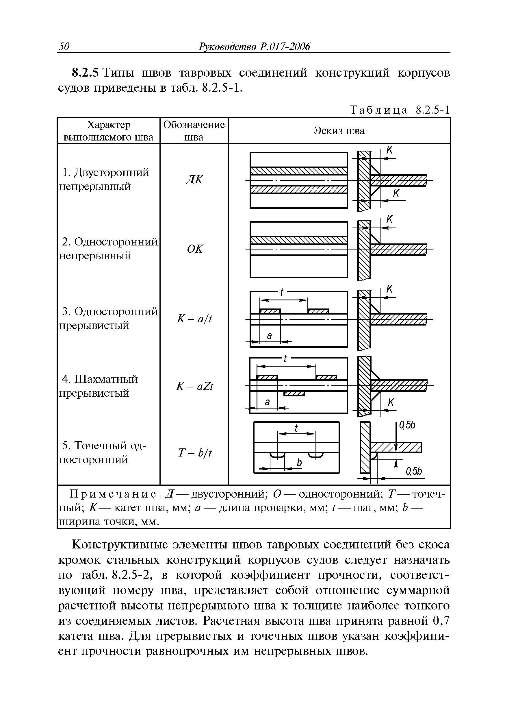 Руководство Р.017-2006