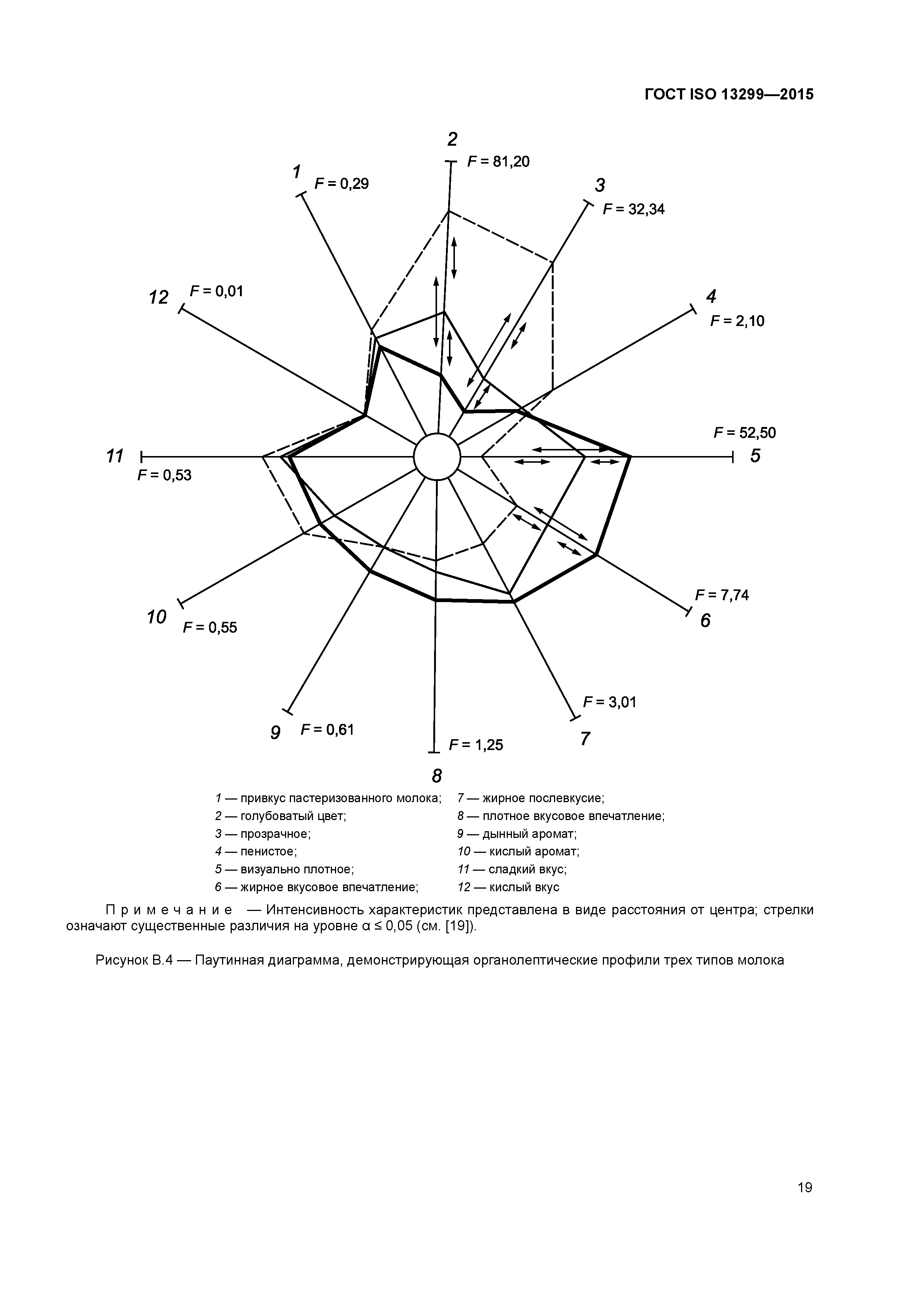 ГОСТ ISO 13299-2015