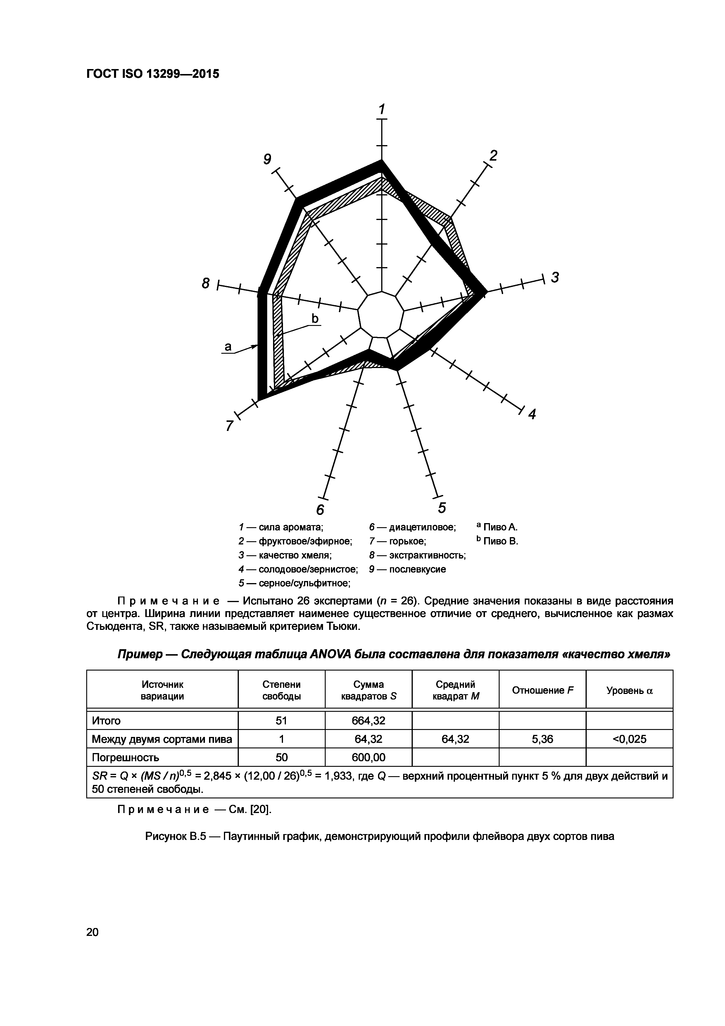 ГОСТ ISO 13299-2015