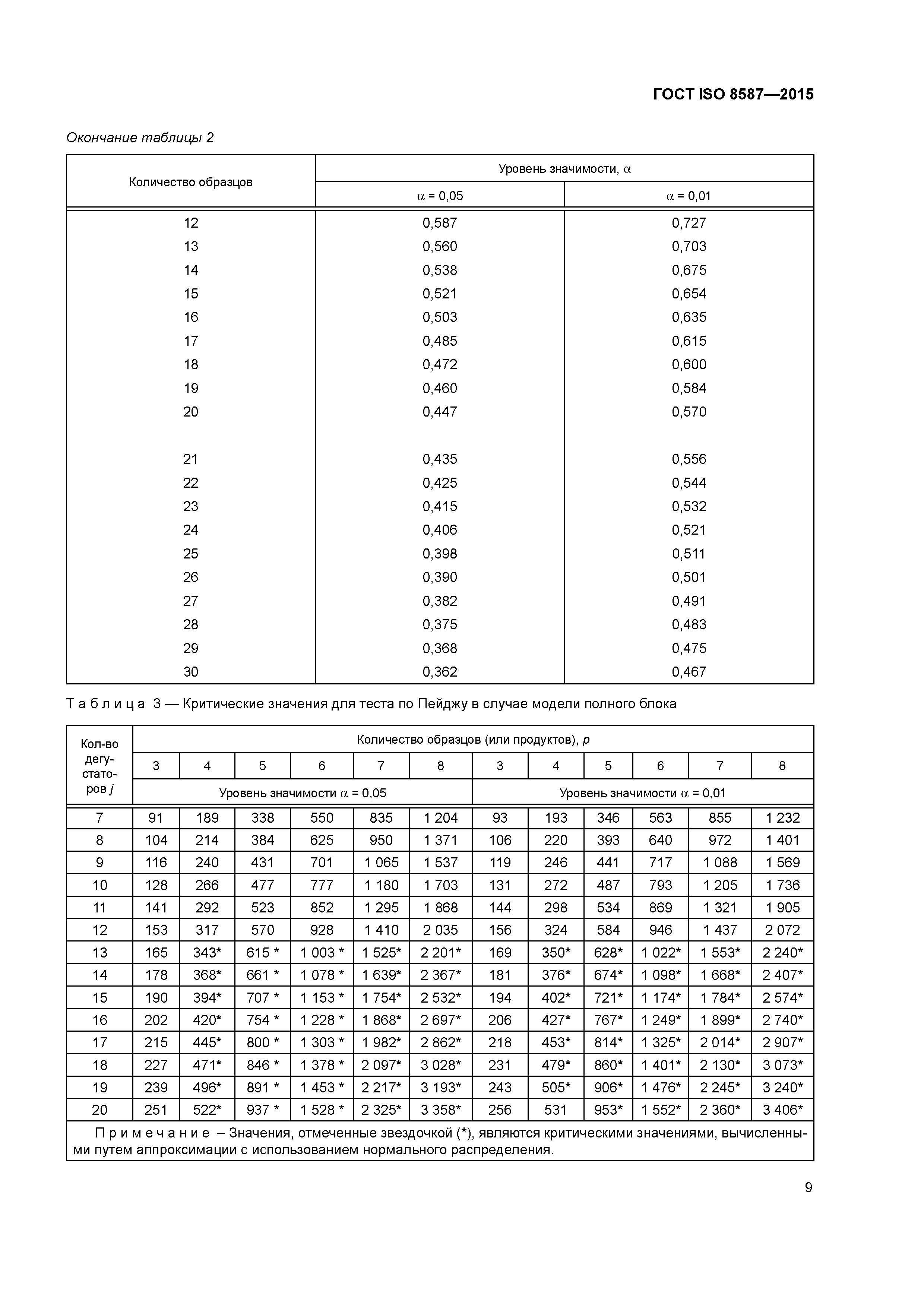 ГОСТ ISO 8587-2015