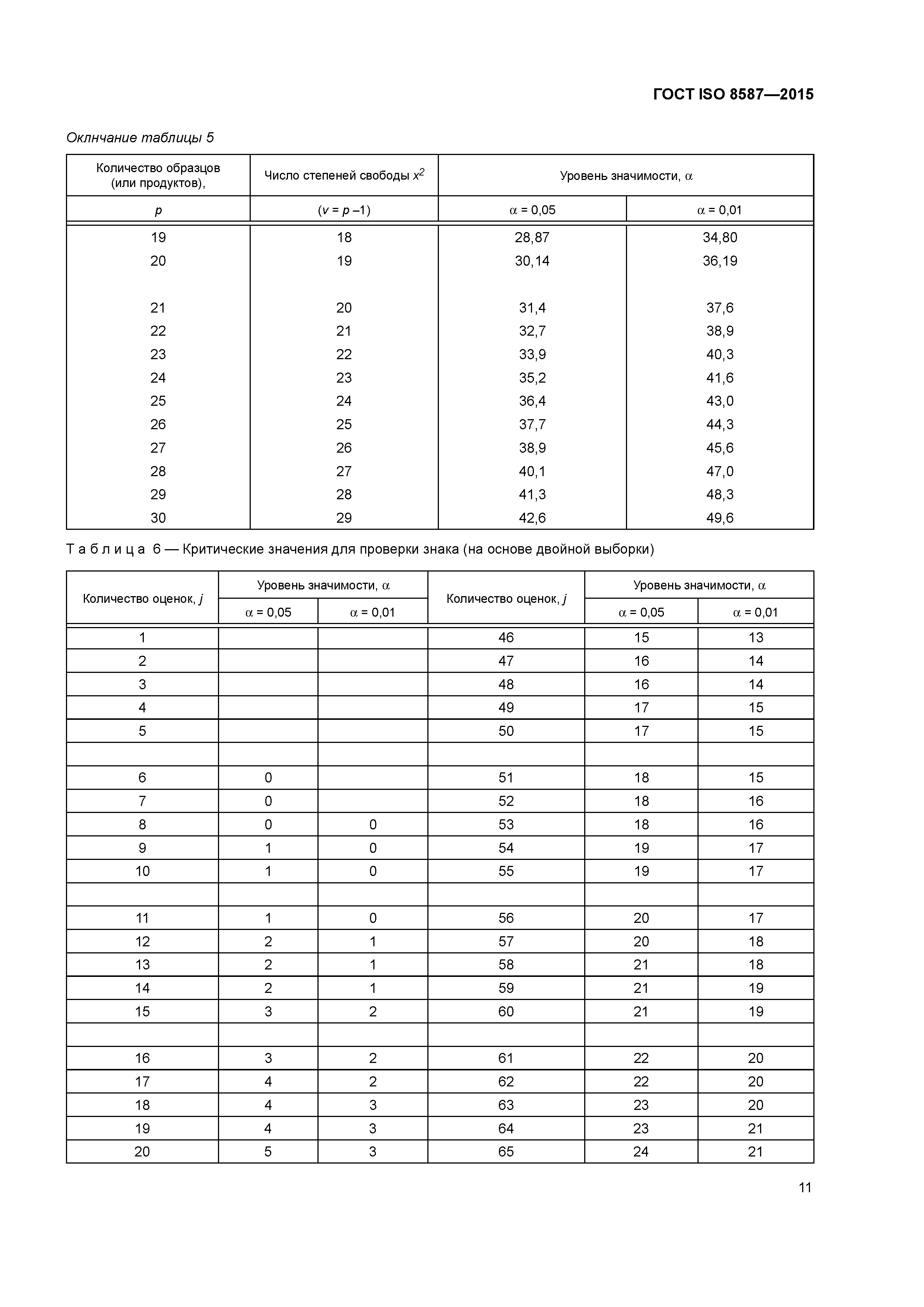 ГОСТ ISO 8587-2015