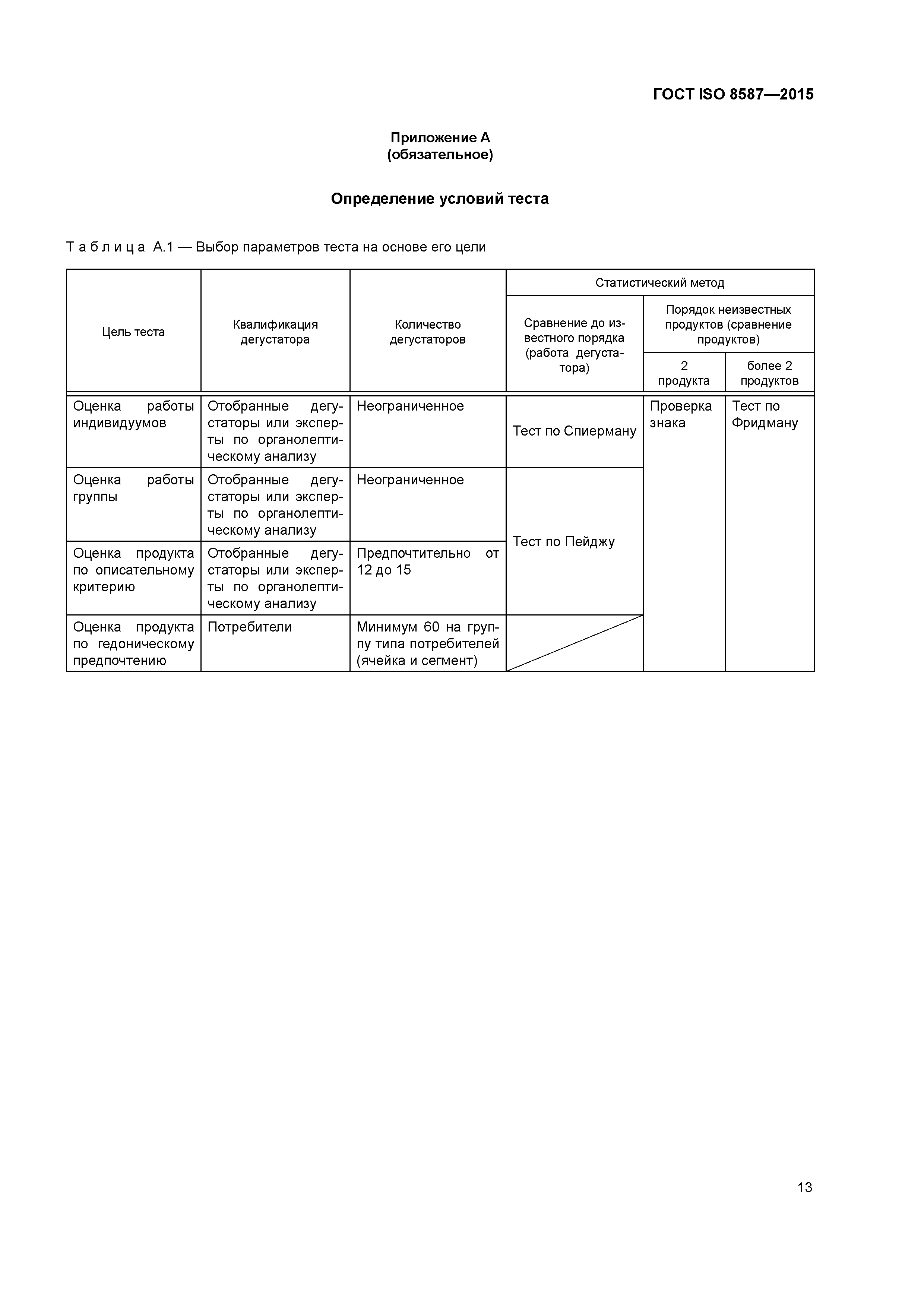 ГОСТ ISO 8587-2015