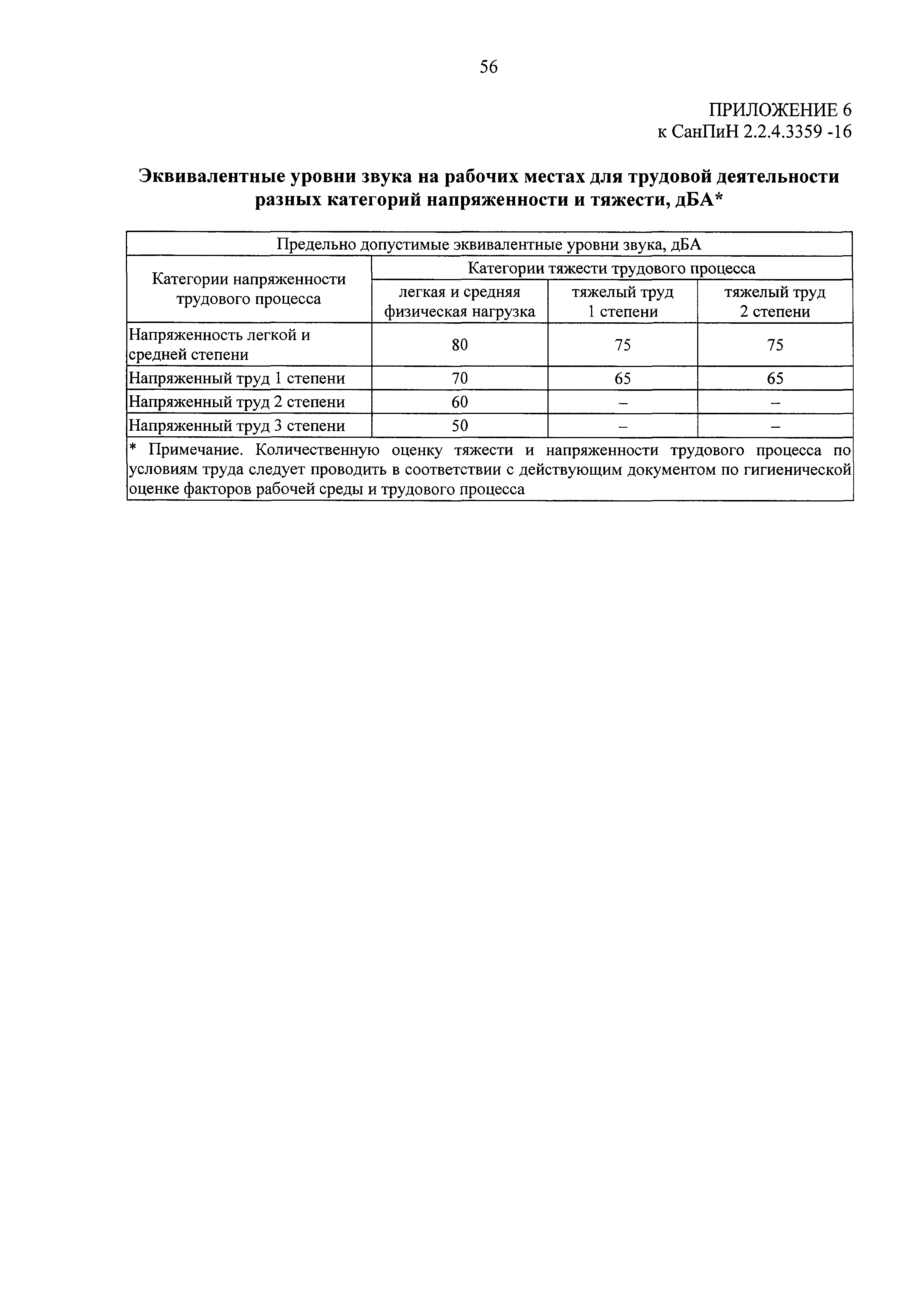 СанПиН 2.2.4.3359-16