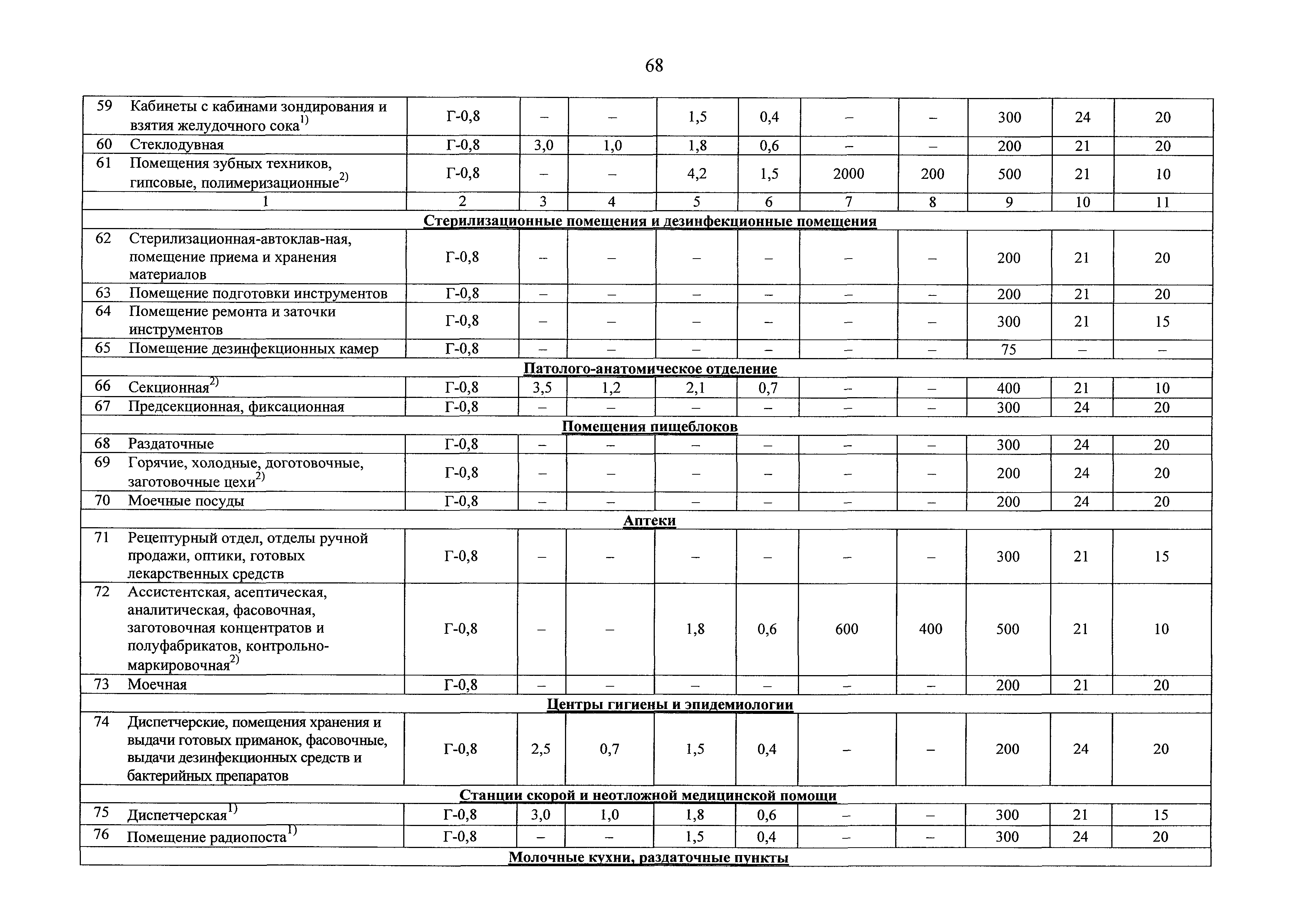 СанПиН 2.2.4.3359-16