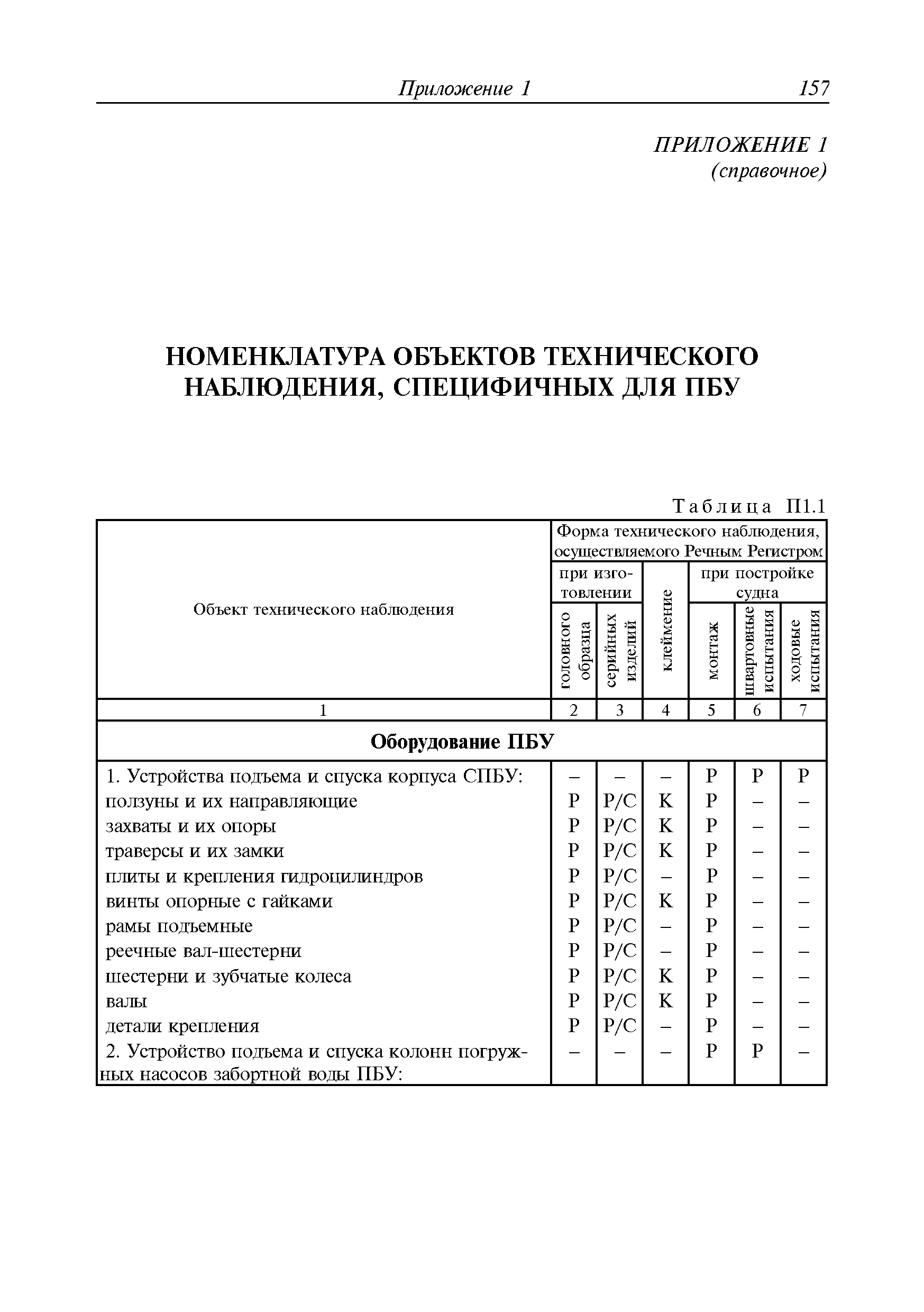 Руководство Р.042-2015