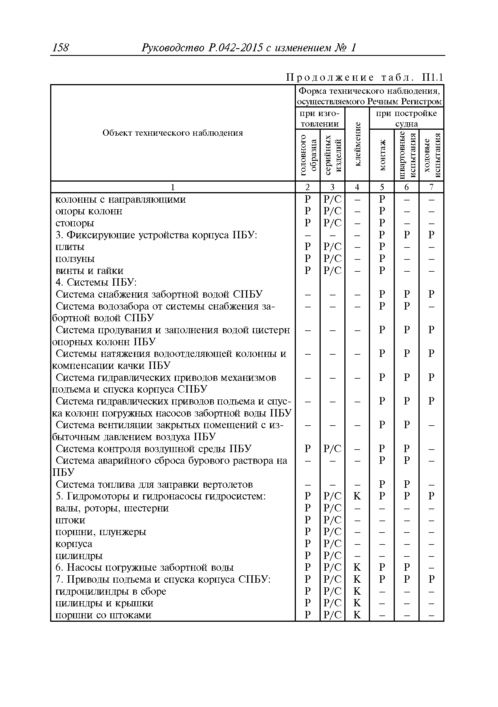 Руководство Р.042-2015