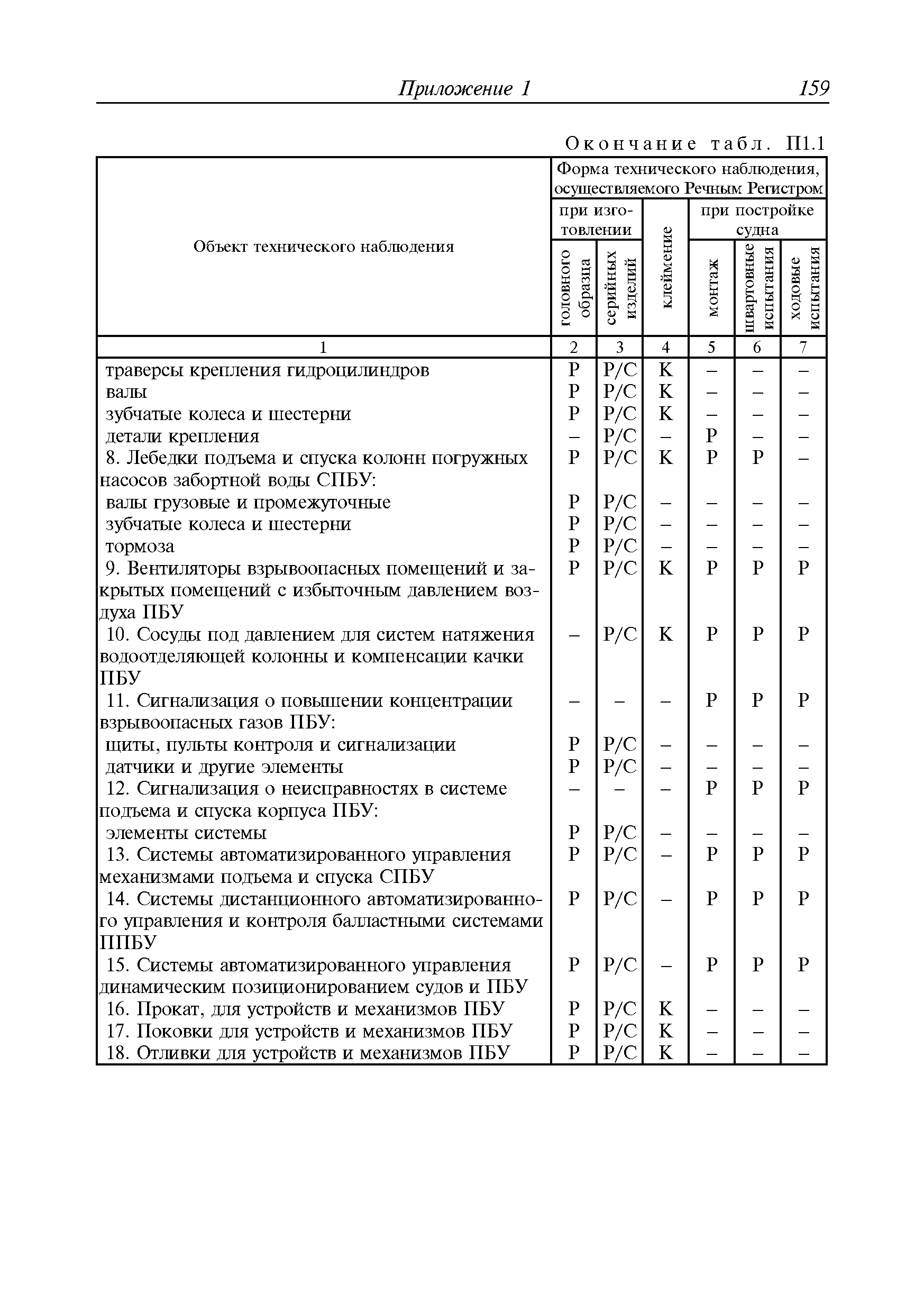 Руководство Р.042-2015