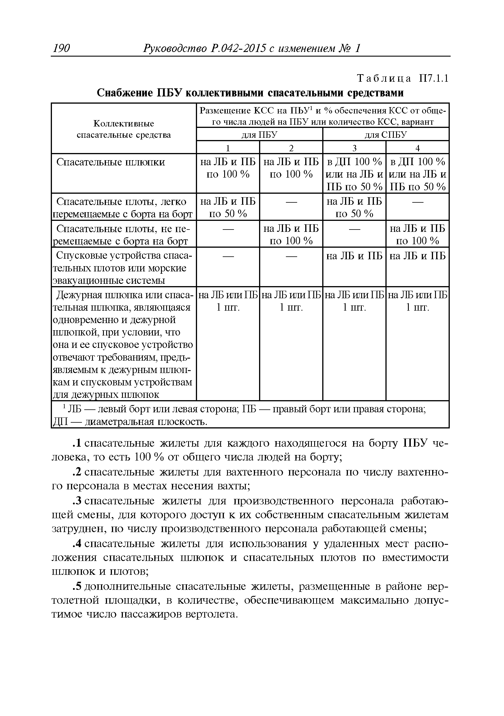 Руководство Р.042-2015