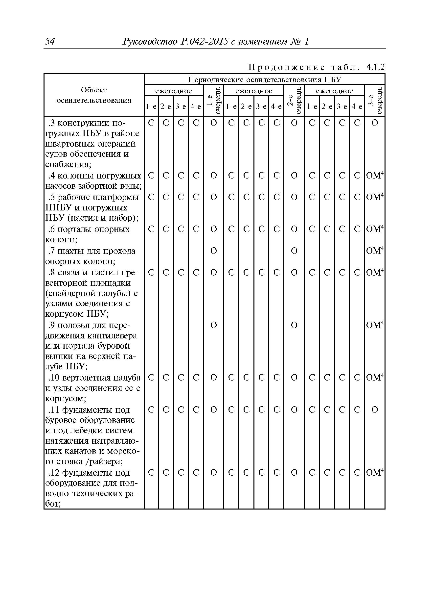 Руководство Р.042-2015