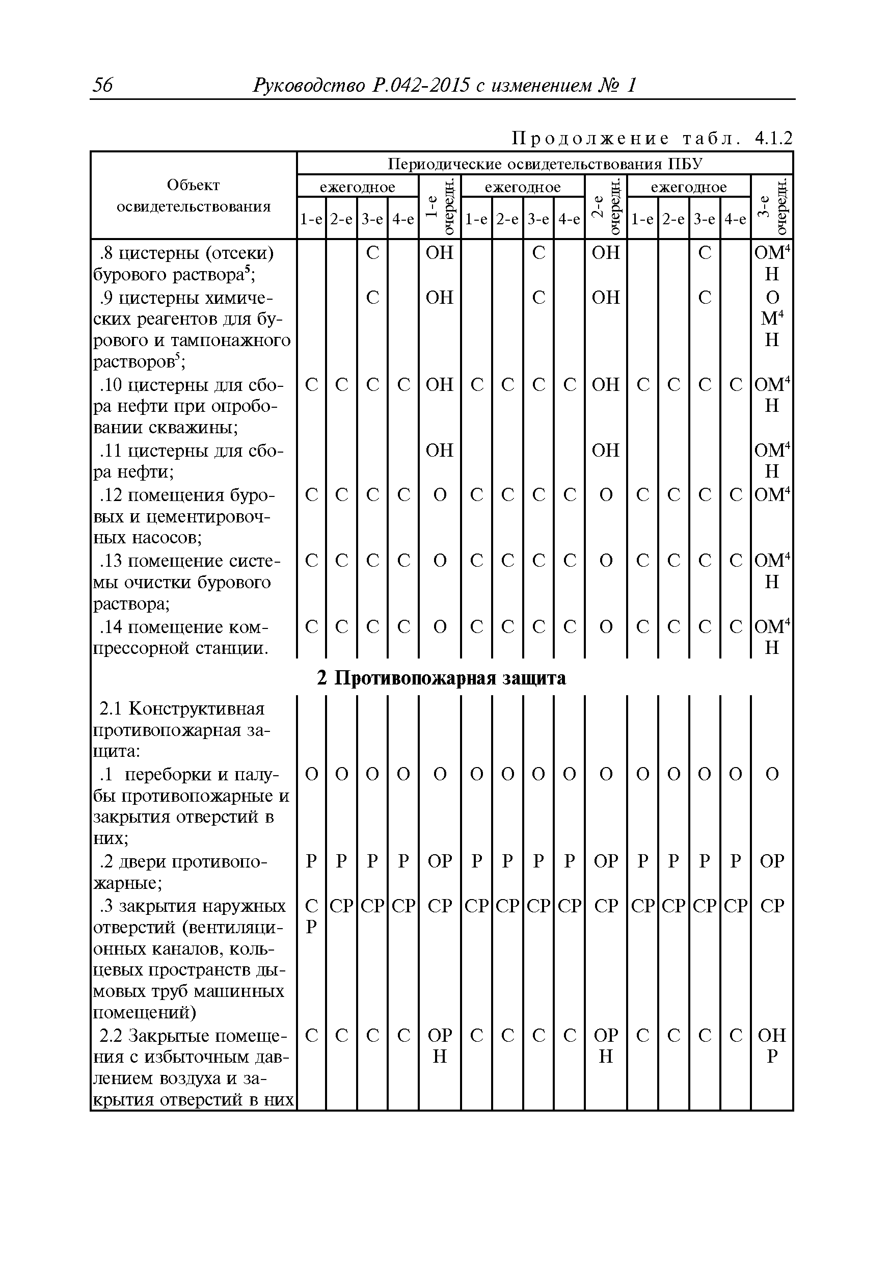 Руководство Р.042-2015