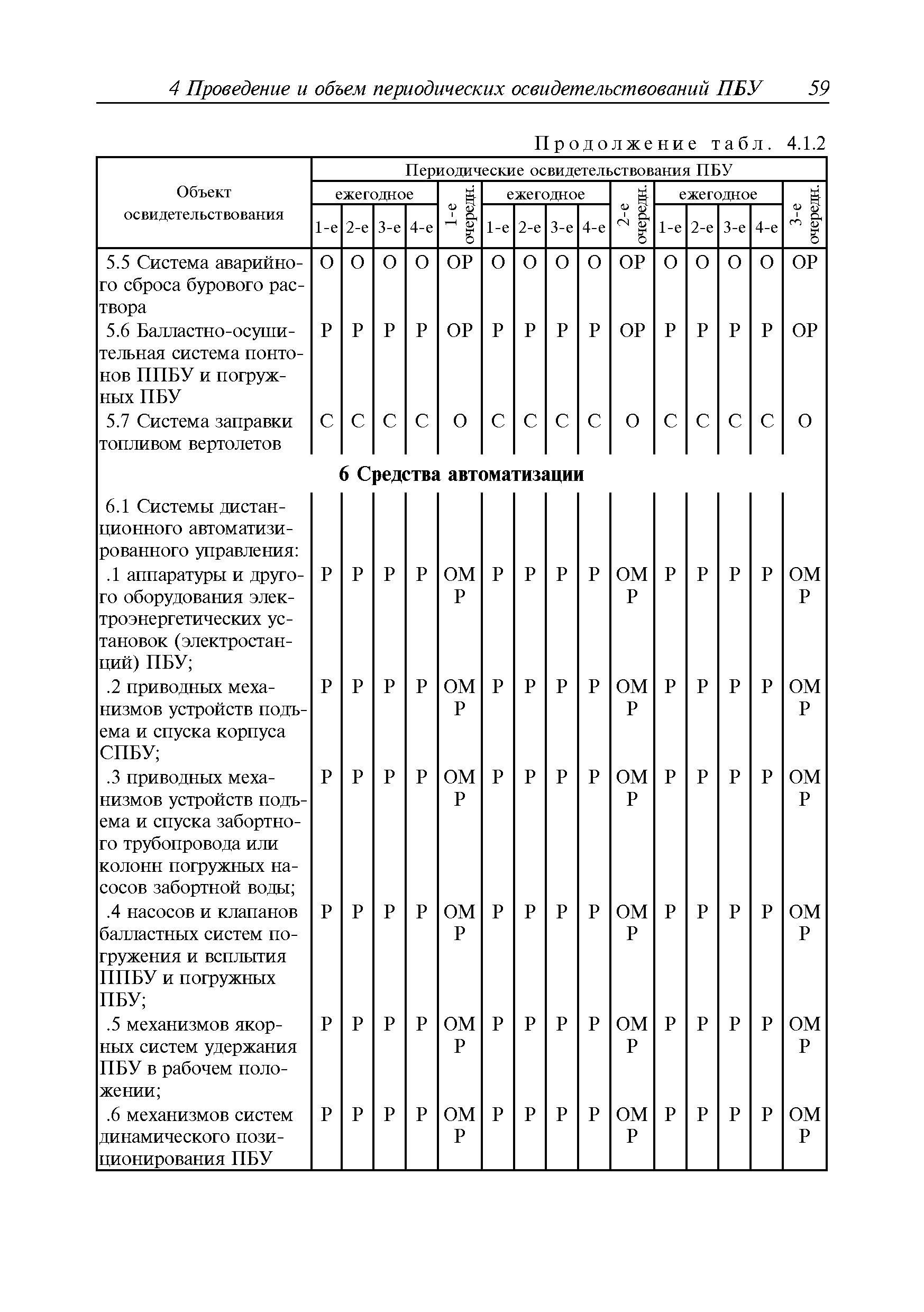 Руководство Р.042-2015