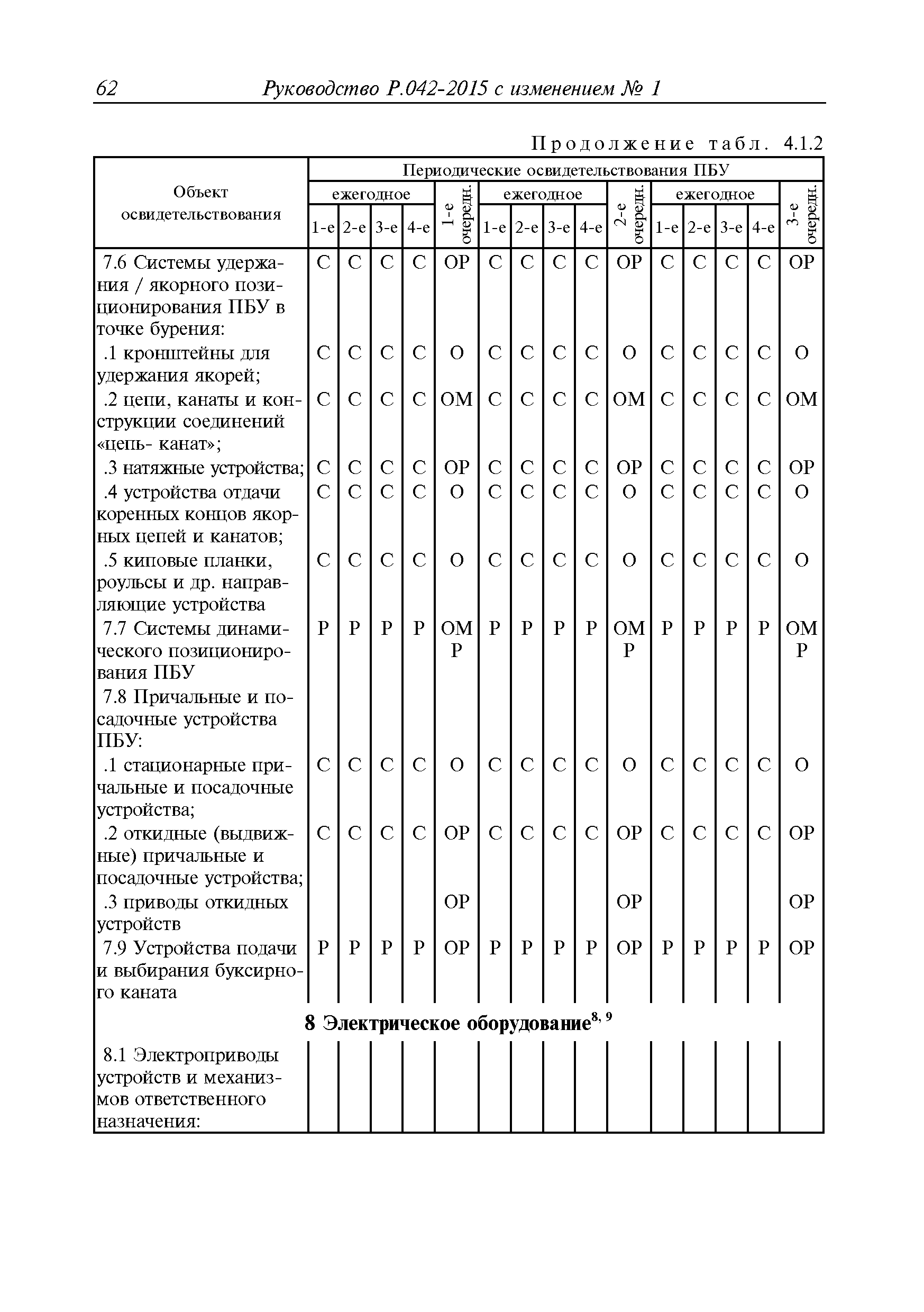 Руководство Р.042-2015