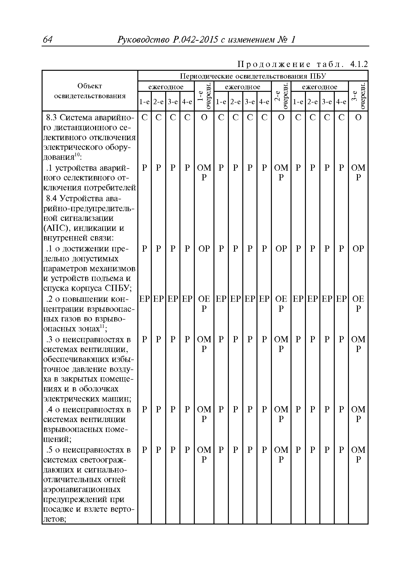 Руководство Р.042-2015