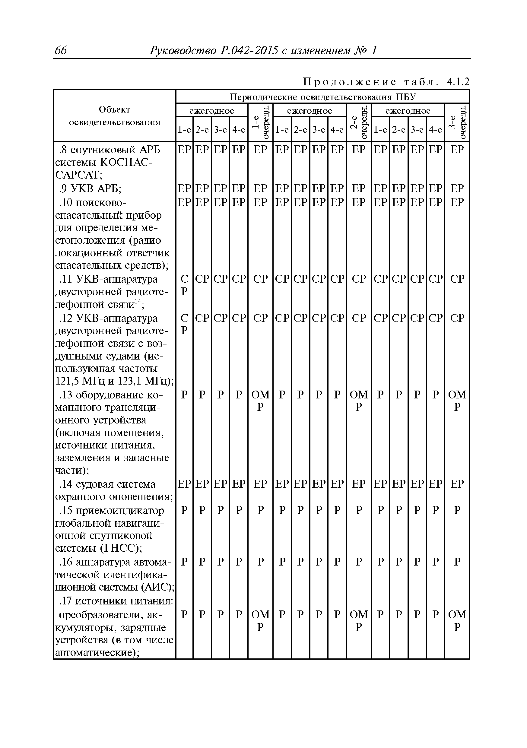 Руководство Р.042-2015