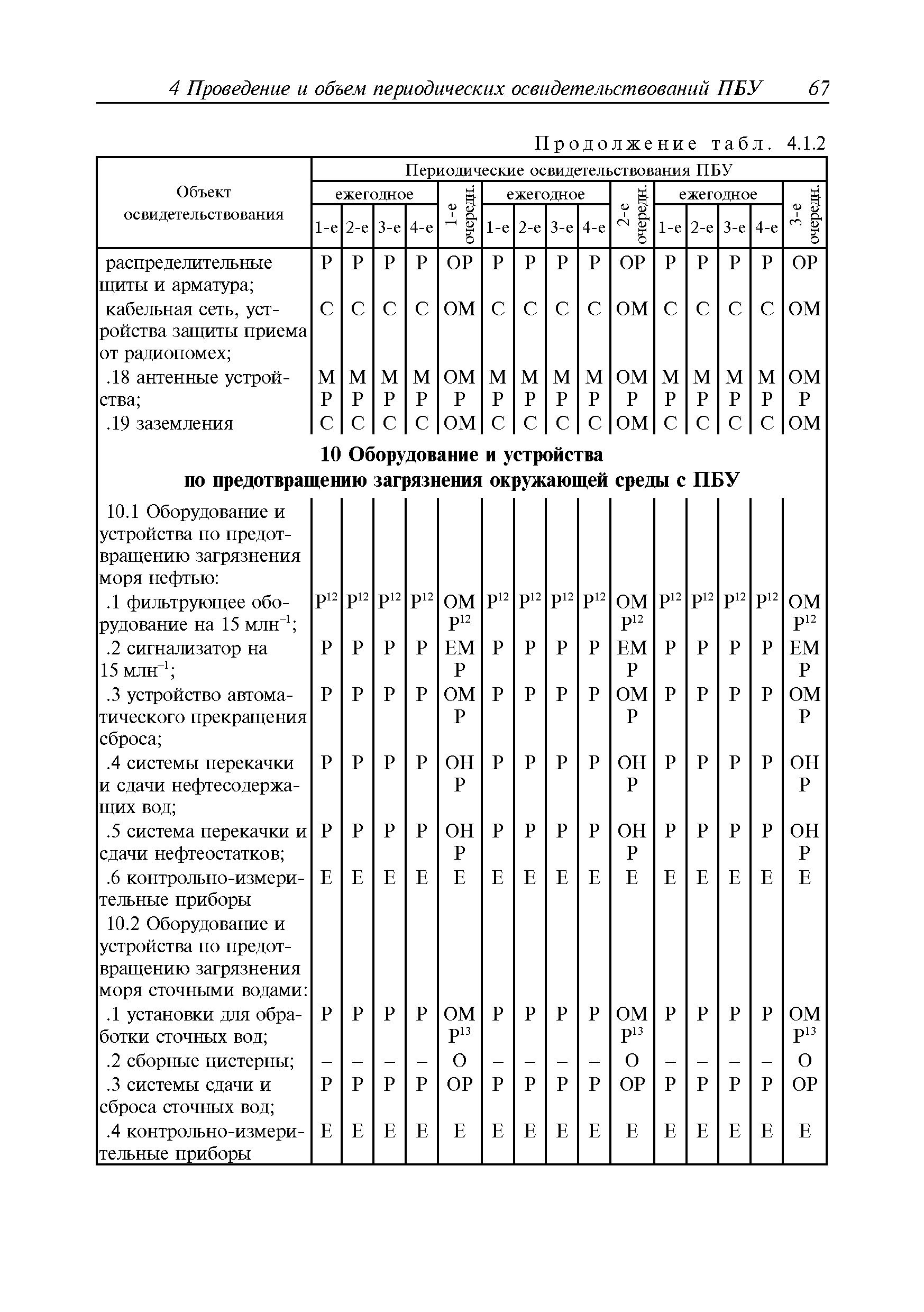 Руководство Р.042-2015