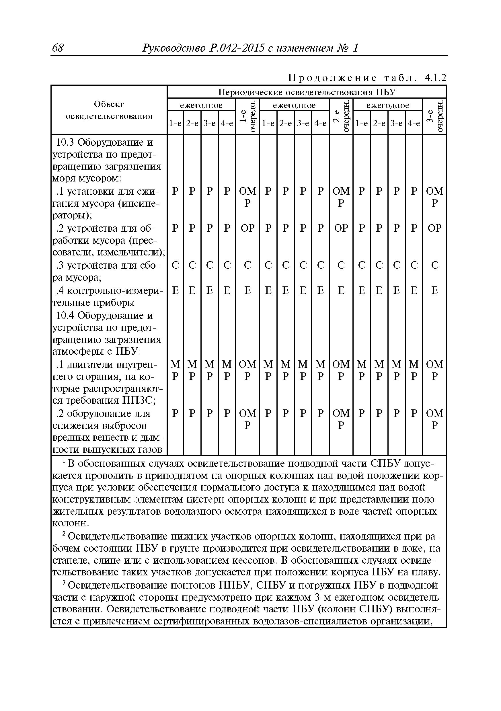 Руководство Р.042-2015