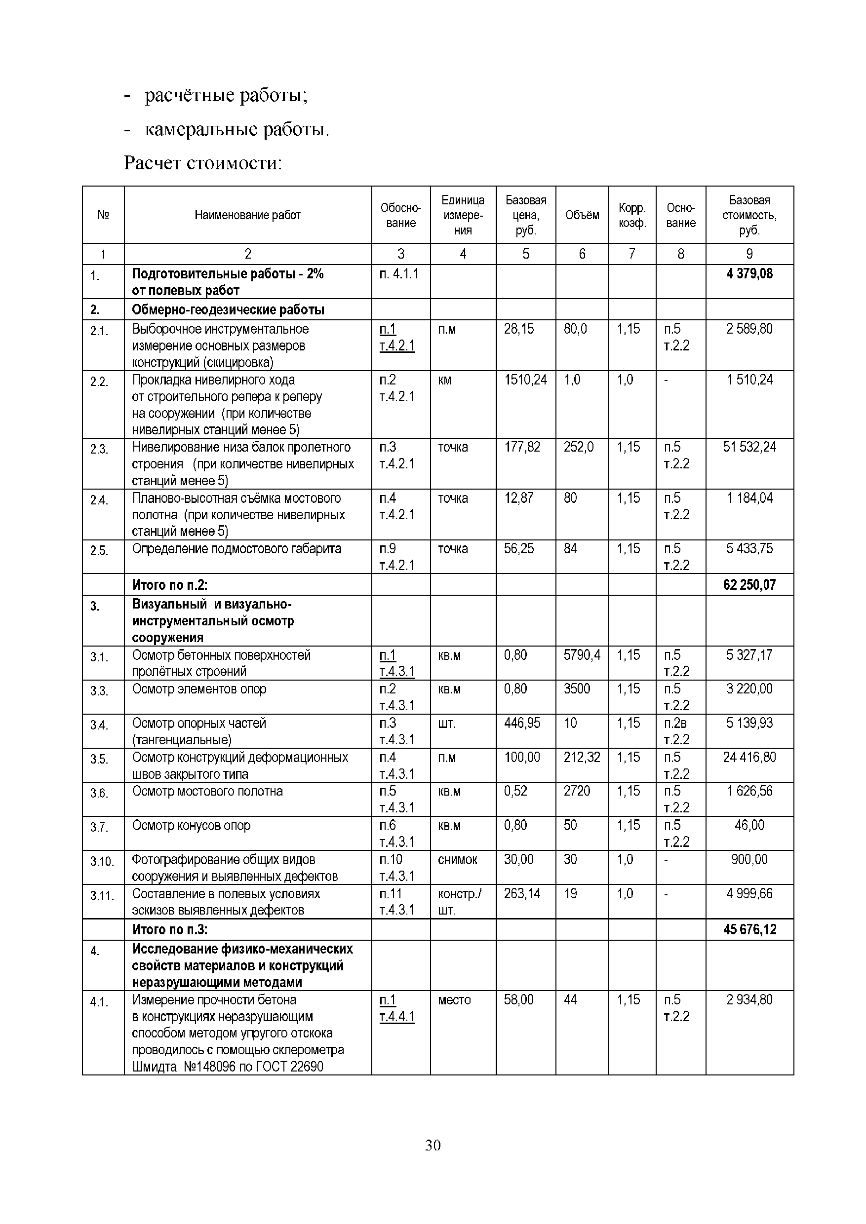 МРР 3.2.84-14