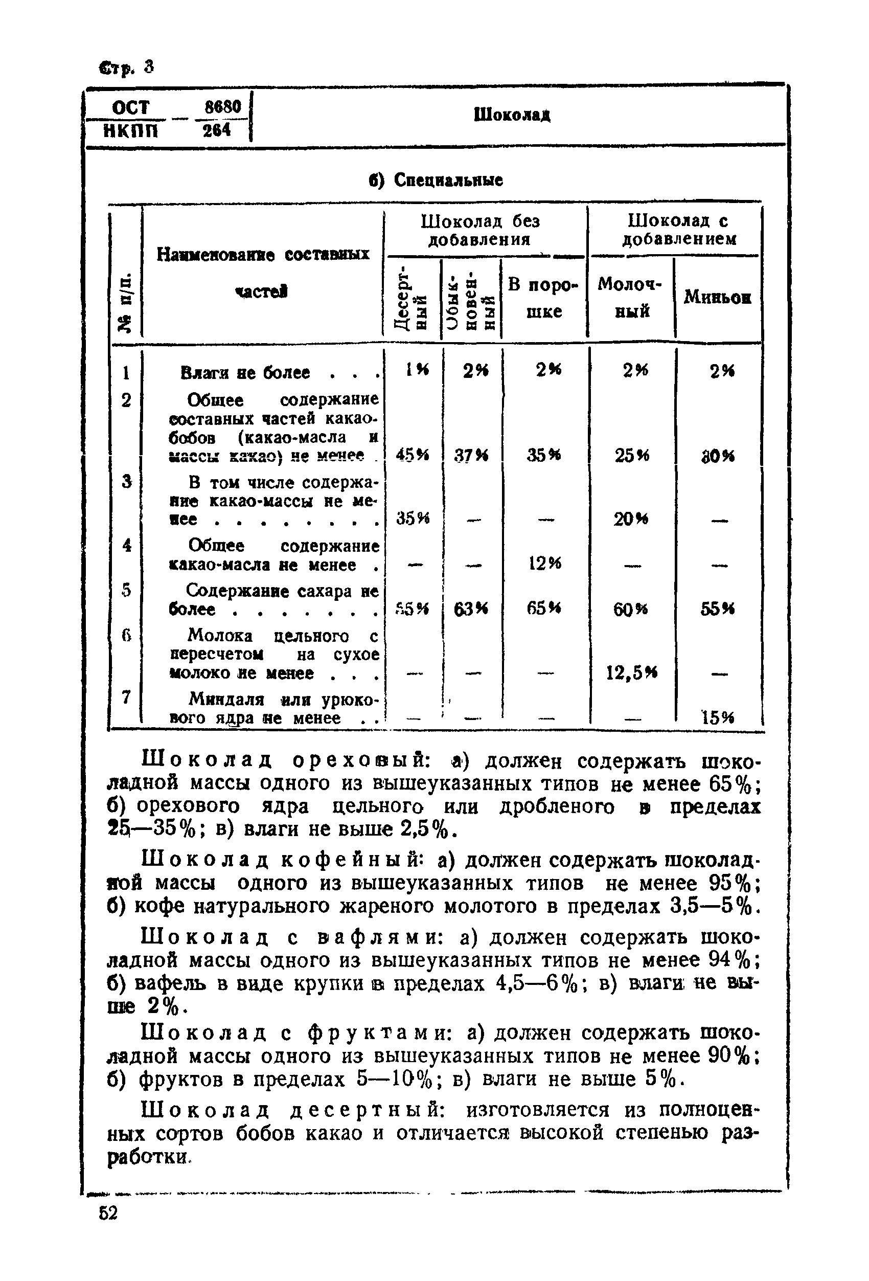 ОСТ НКПП 8680/264