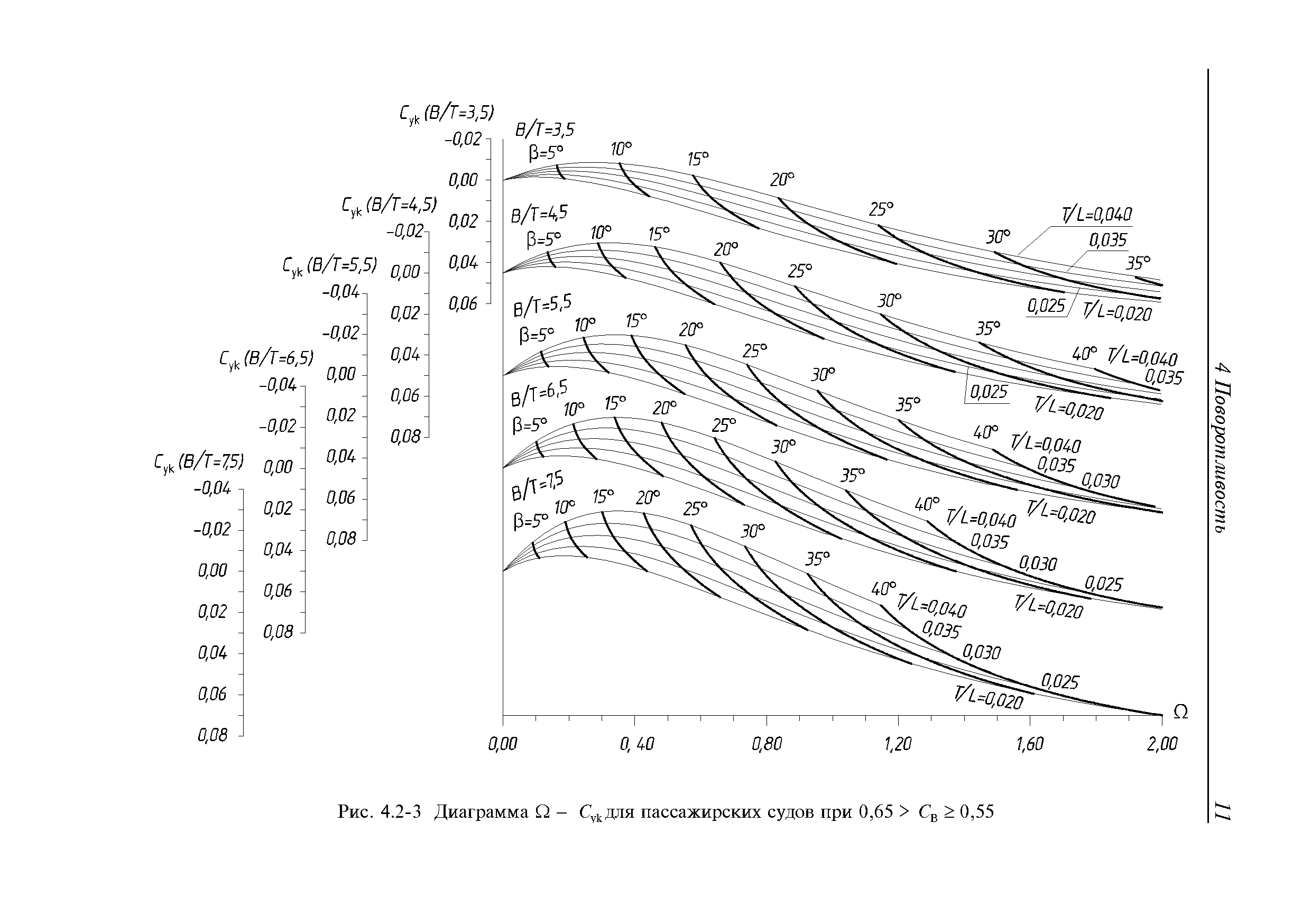 Руководство Р.006-2004