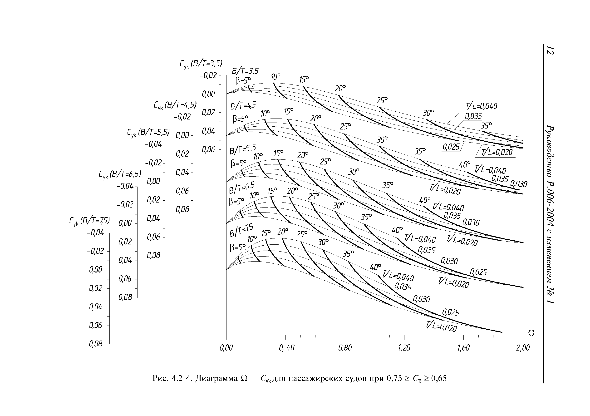 Руководство Р.006-2004