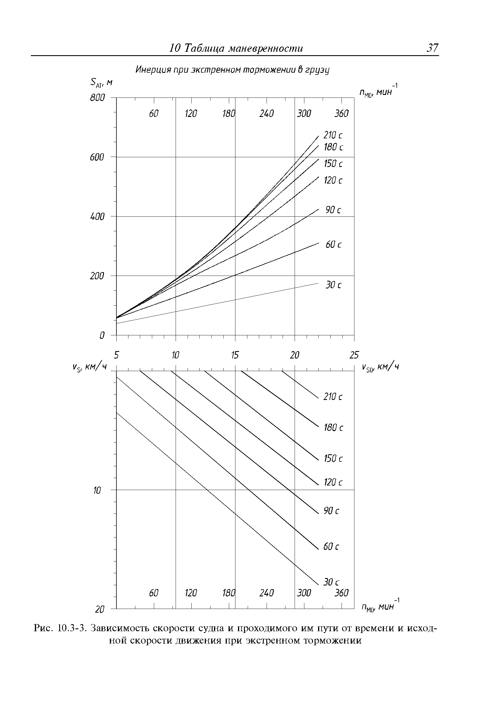 Руководство Р.006-2004