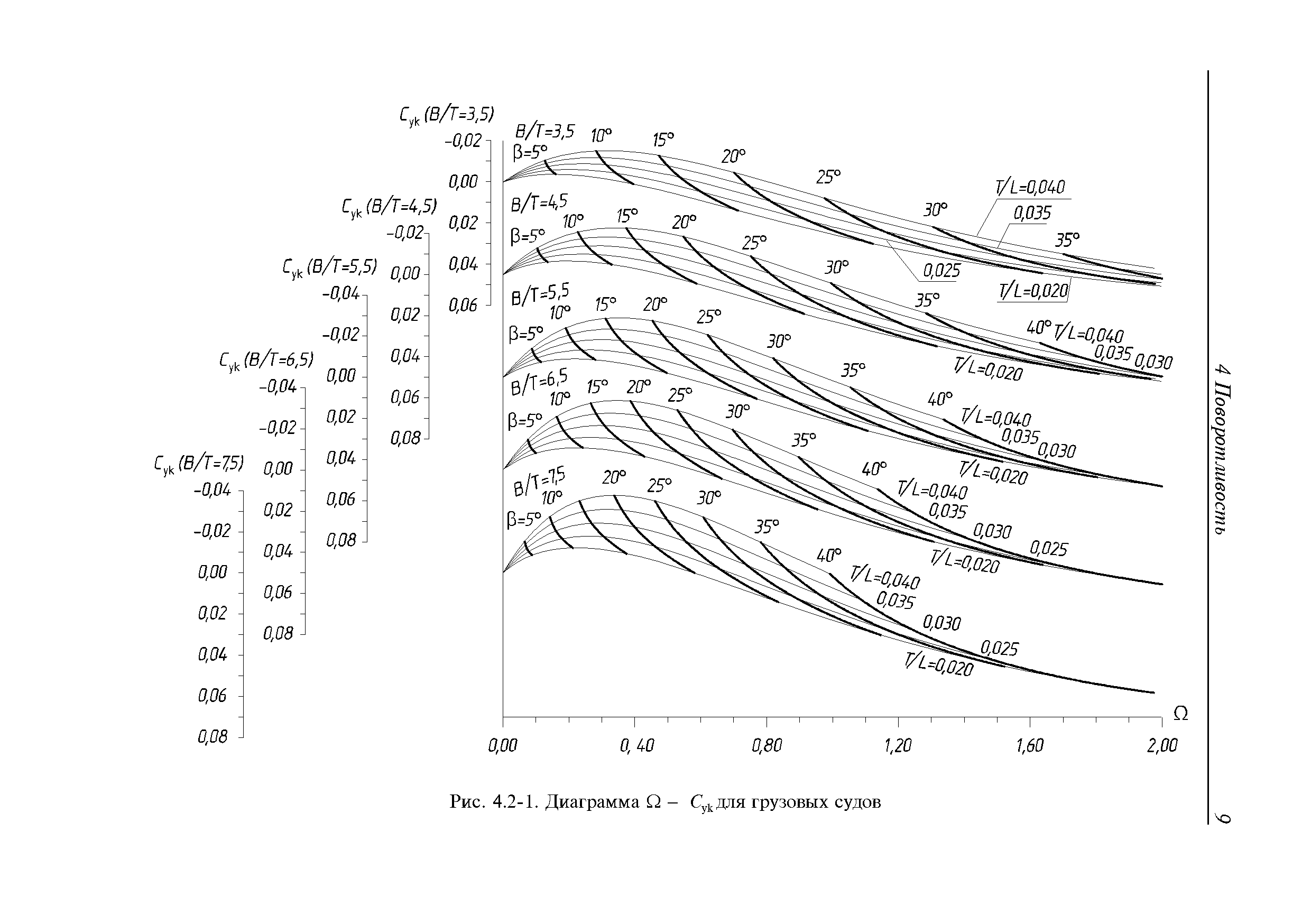 Руководство Р.006-2004