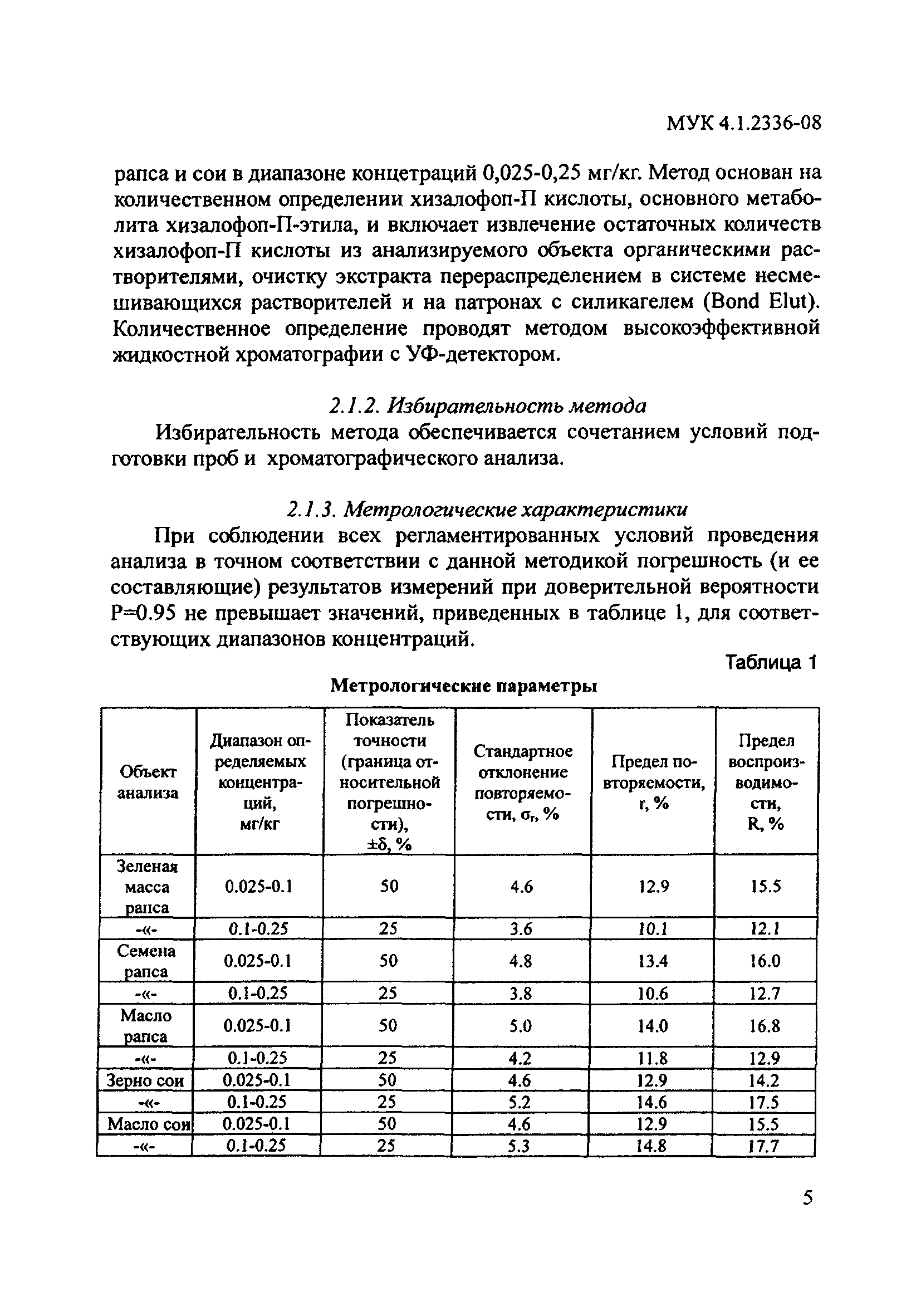 МУК 4.1.2336-08