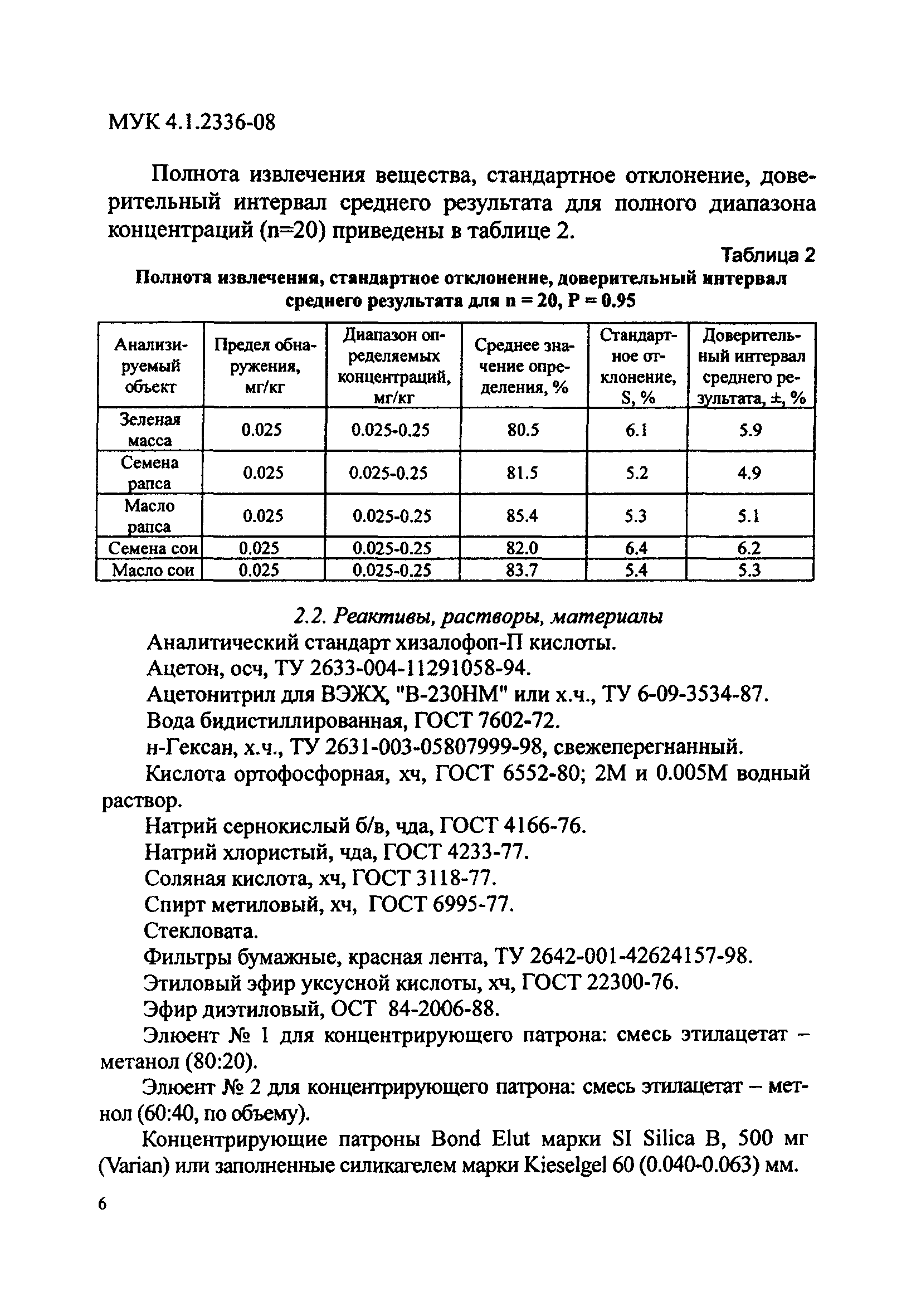 МУК 4.1.2336-08