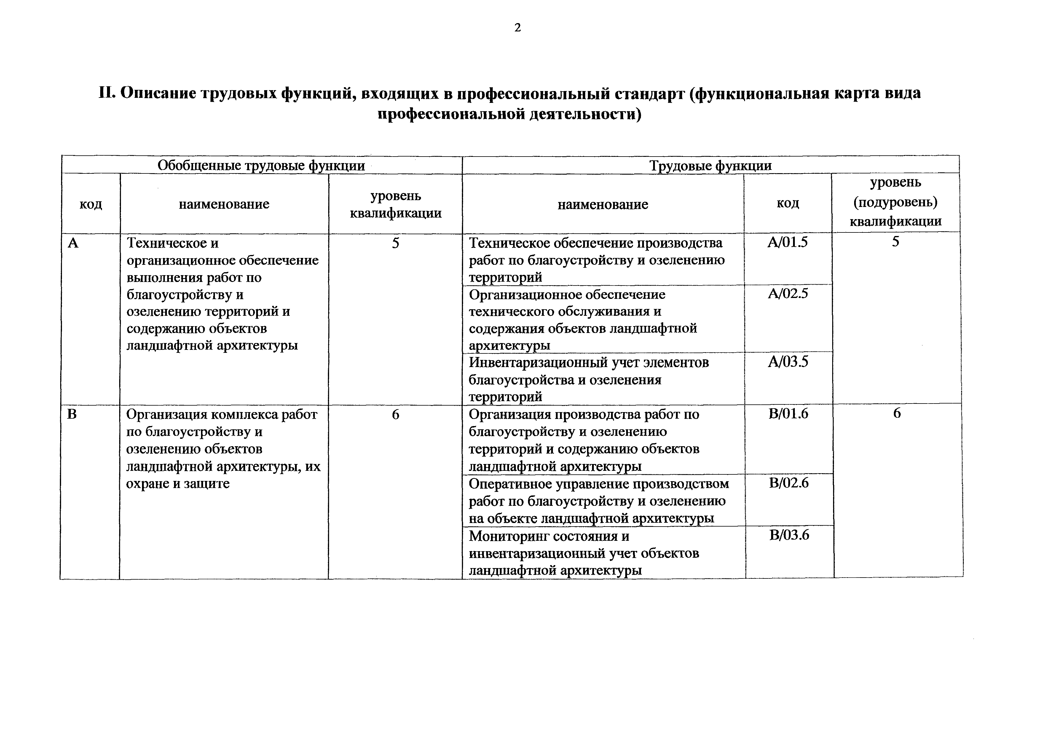 Приказ 1159н