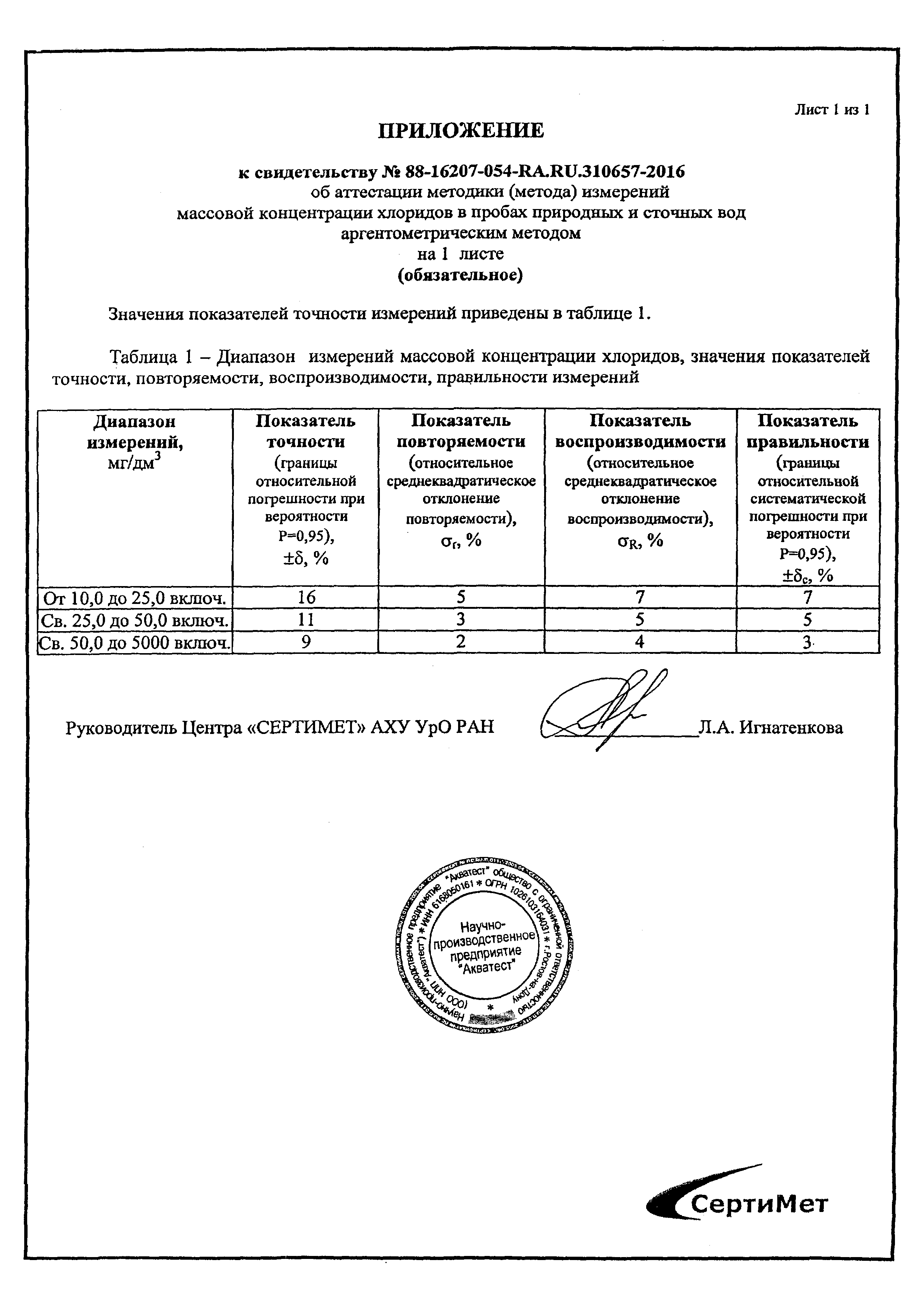 ПНД Ф 14.1:2:3.96-97