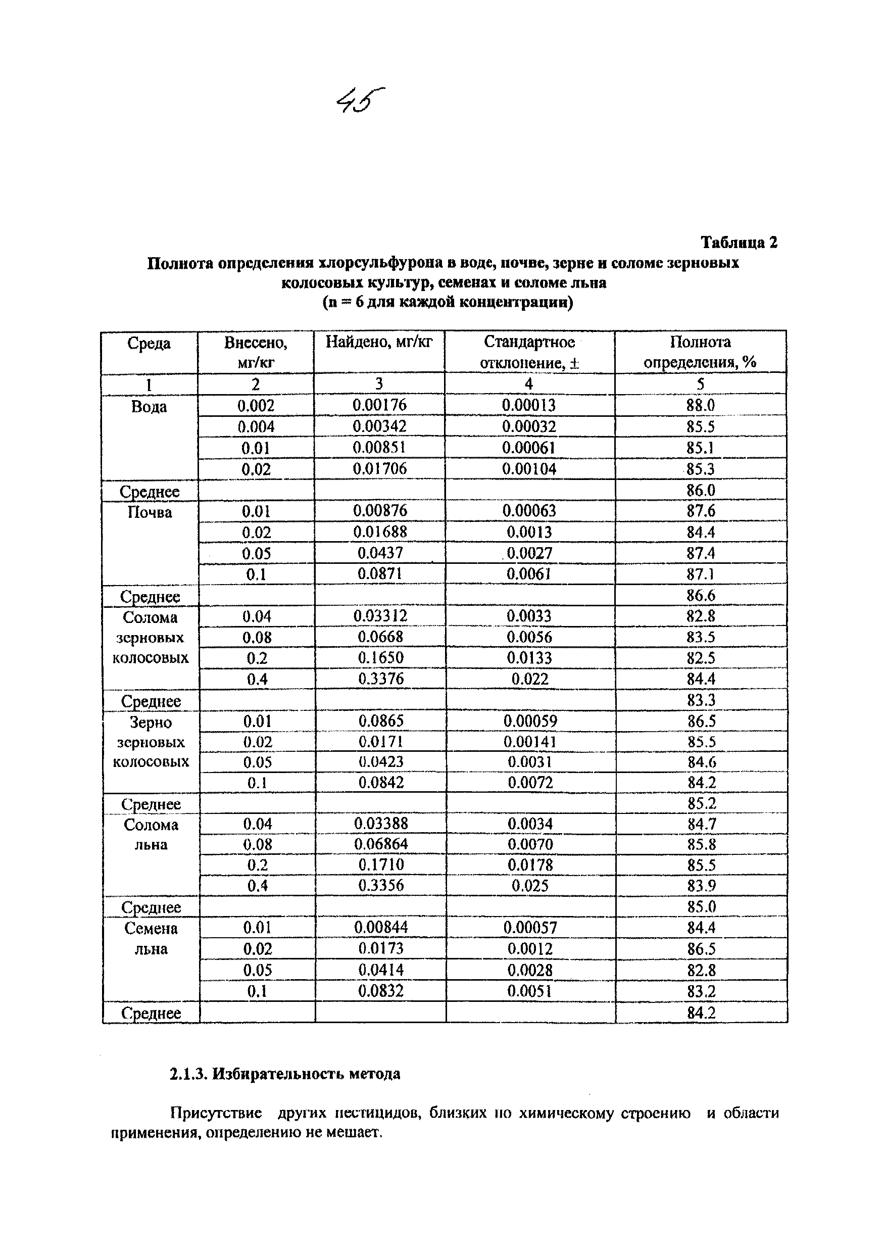 МУК 4.1.1806-03