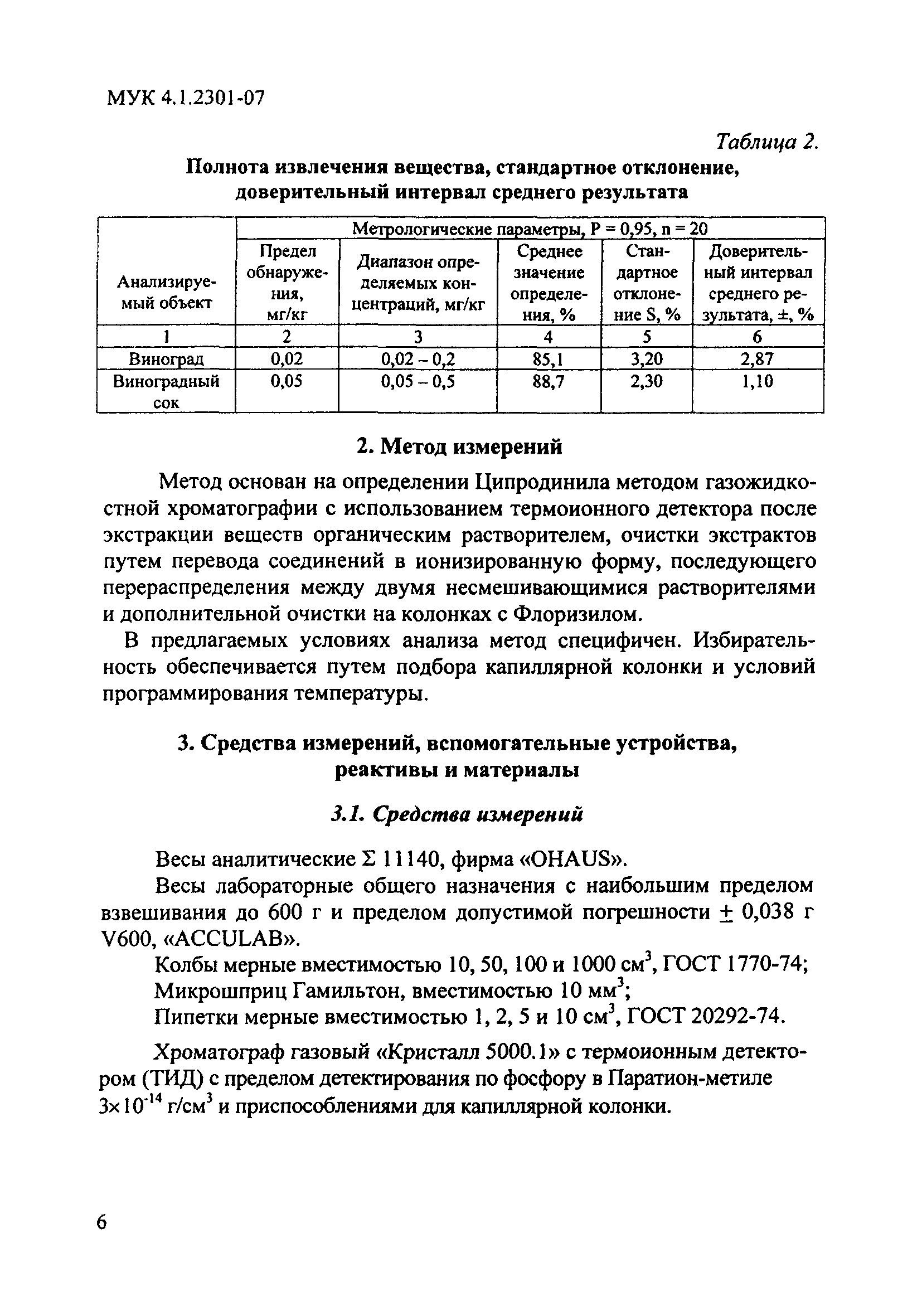 МУК 4.1.2301-07