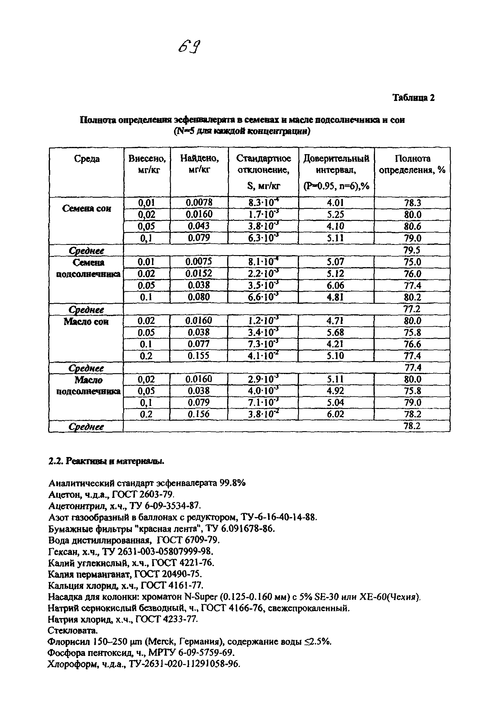 МУК 4.1.1809-03