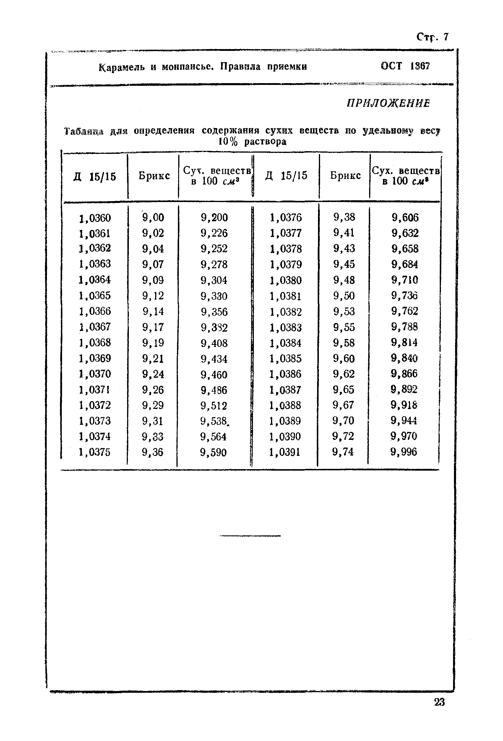 ОСТ 1367